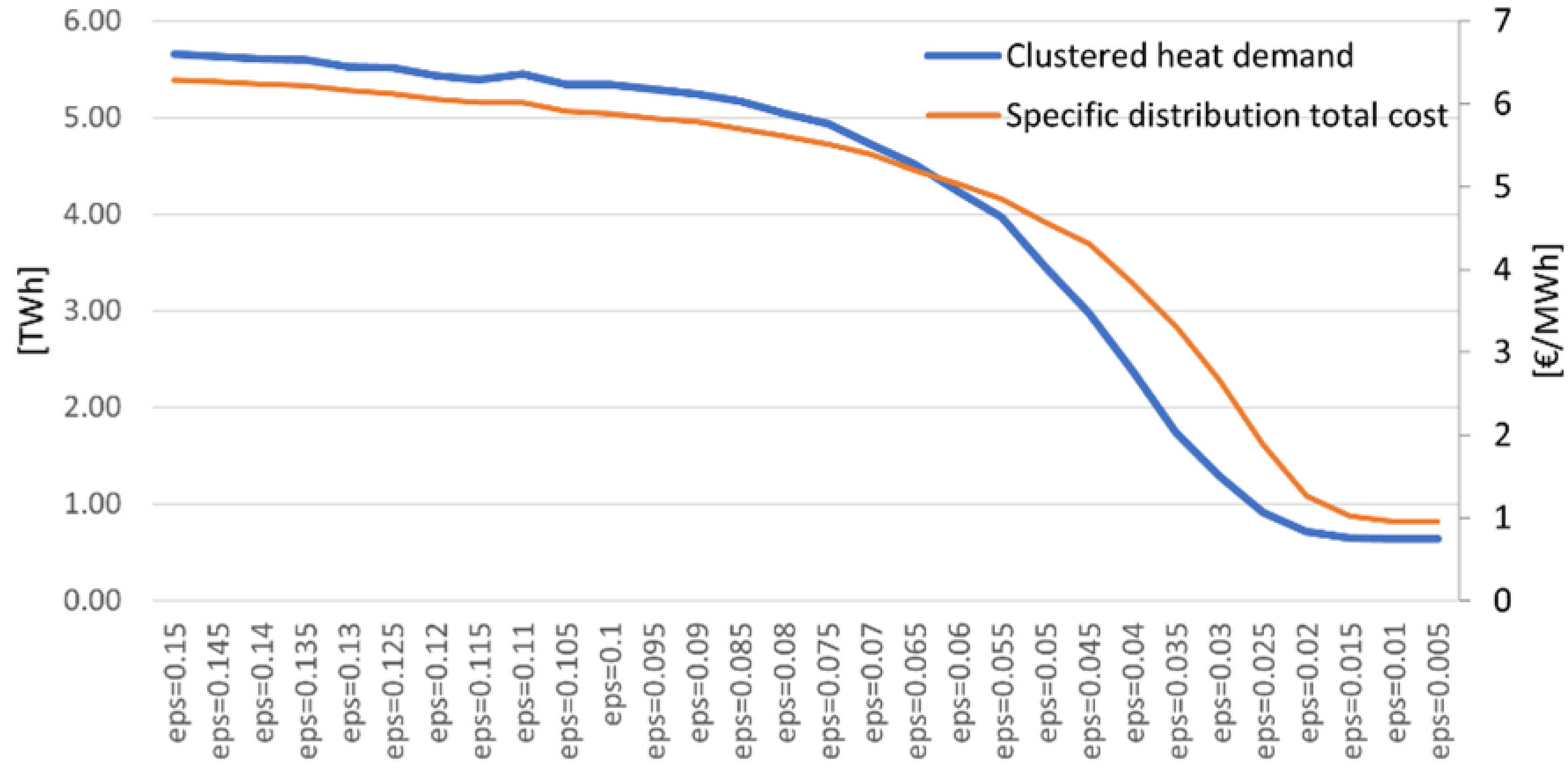 Energies 14 02627 g004