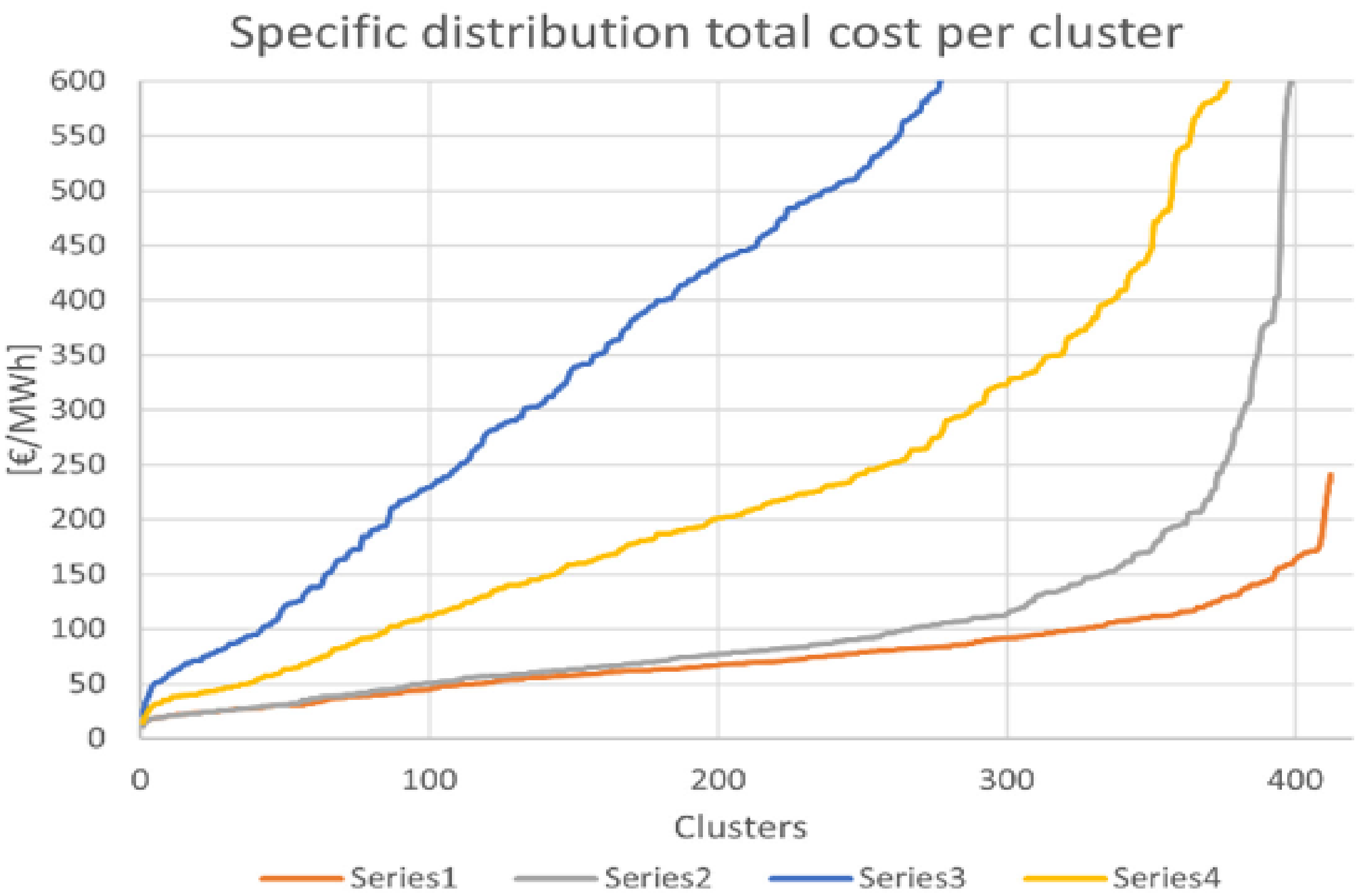 Energies 14 02627 g015