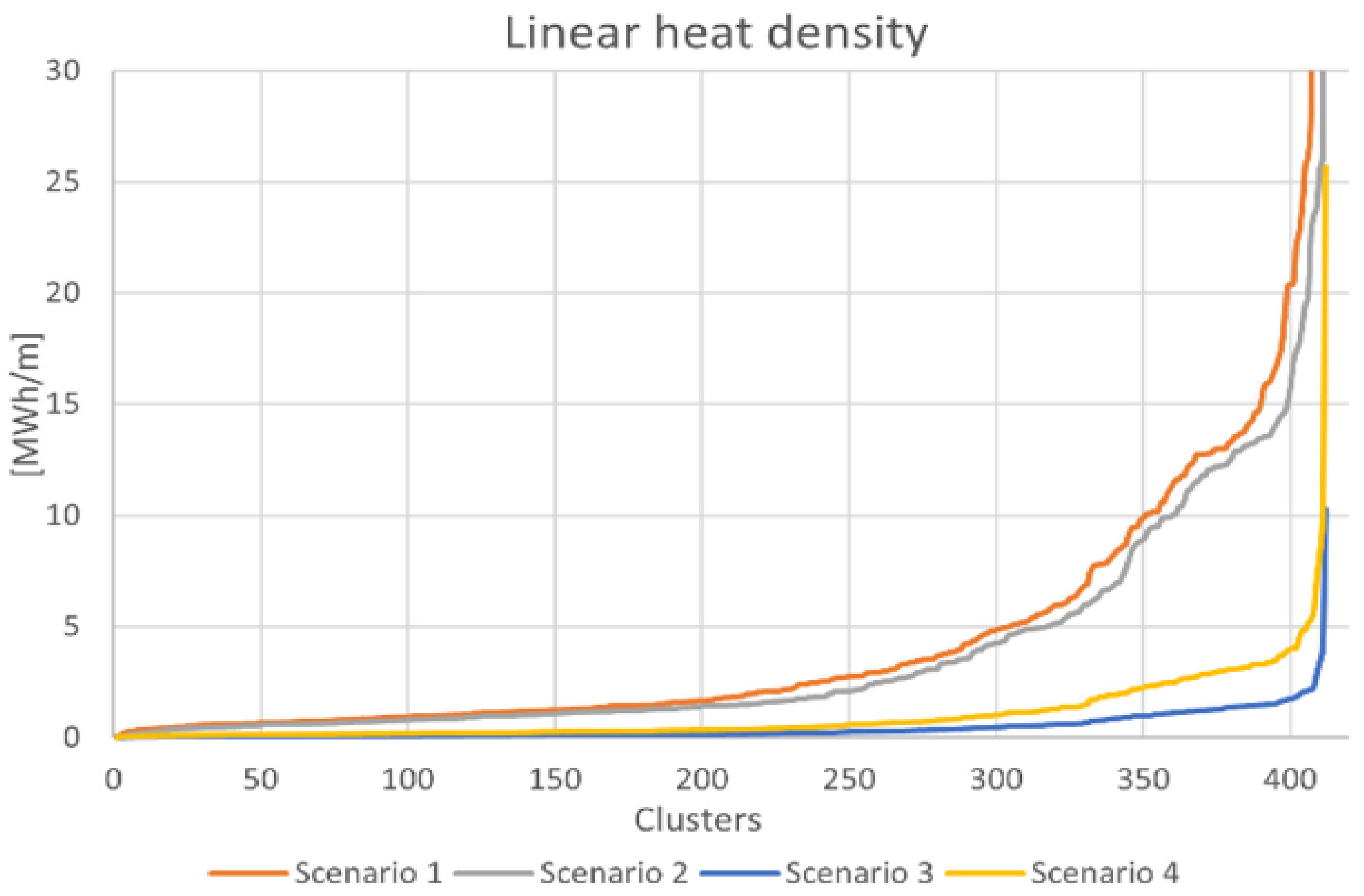 Energies 14 02627 g016