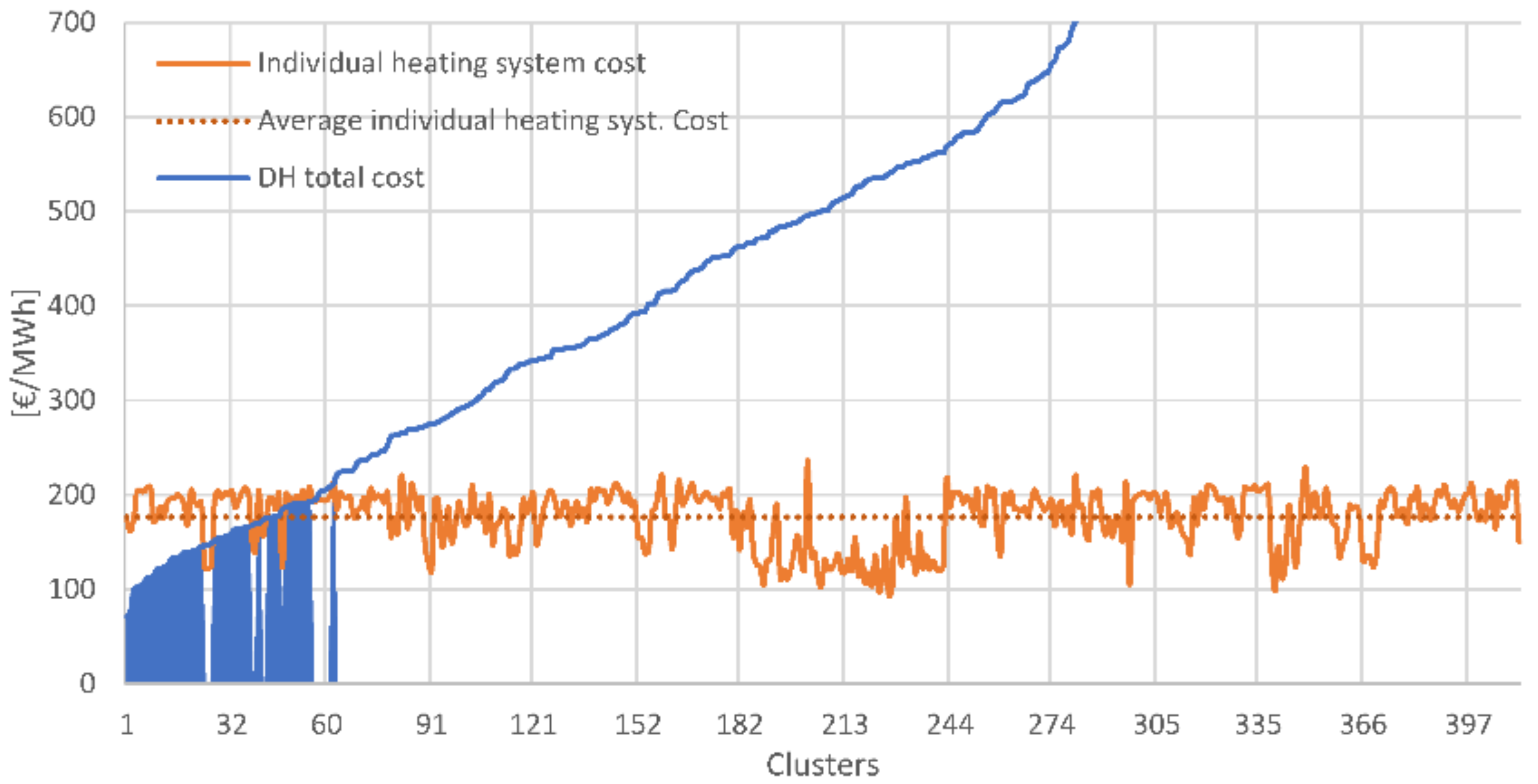Energies 14 02627 g019