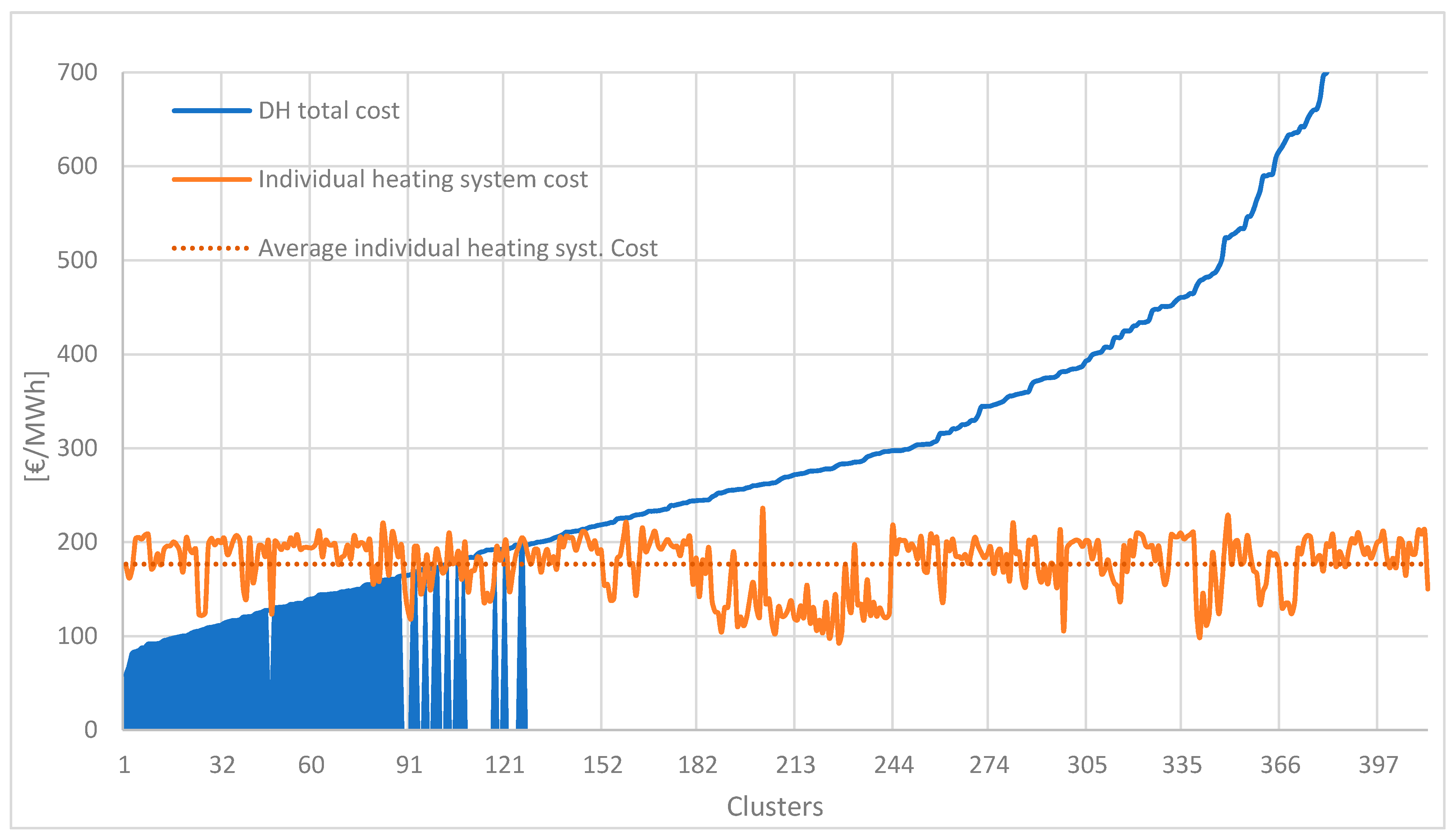 Energies 14 02627 g020