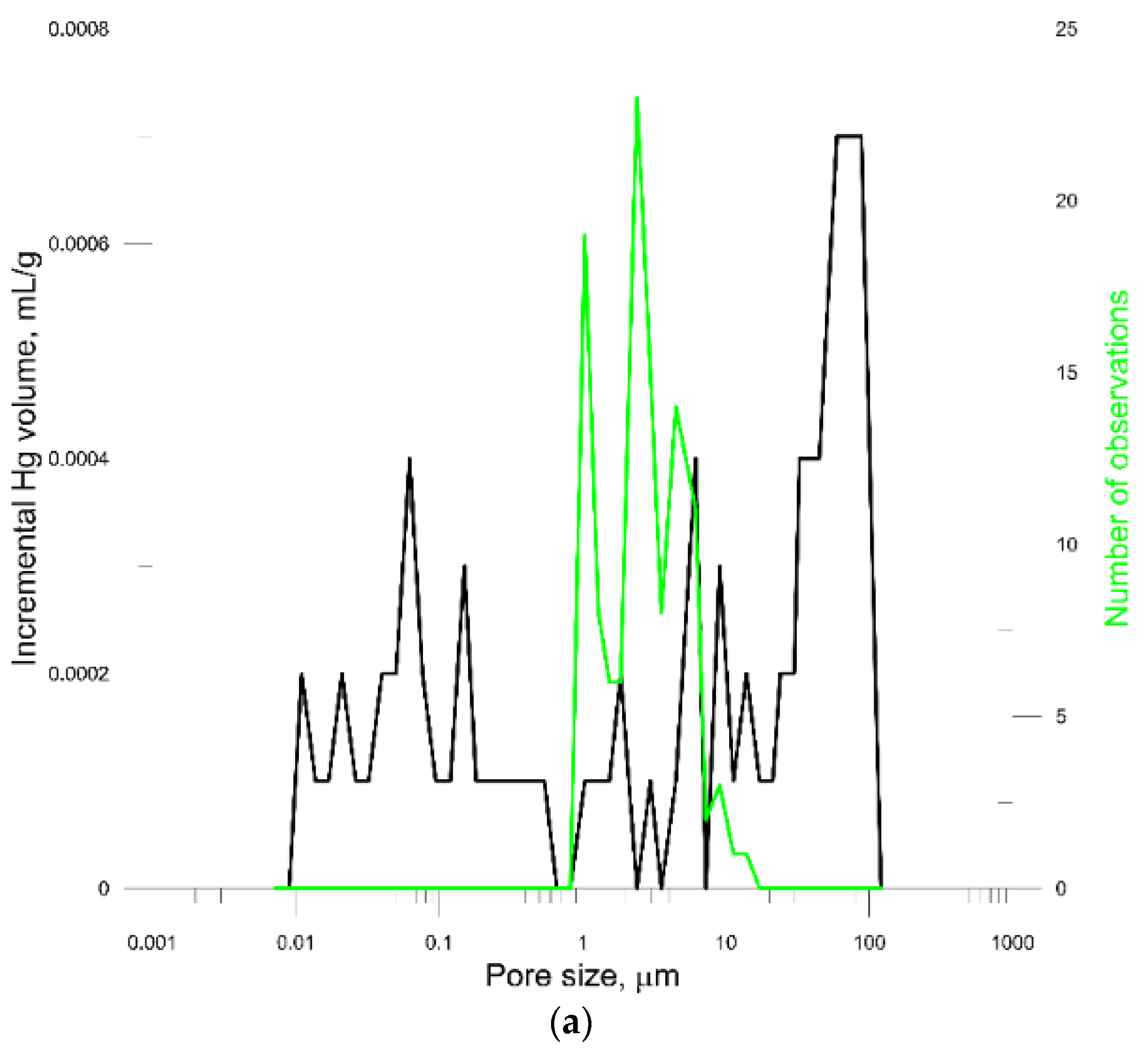 Energies 14 02628 g008a