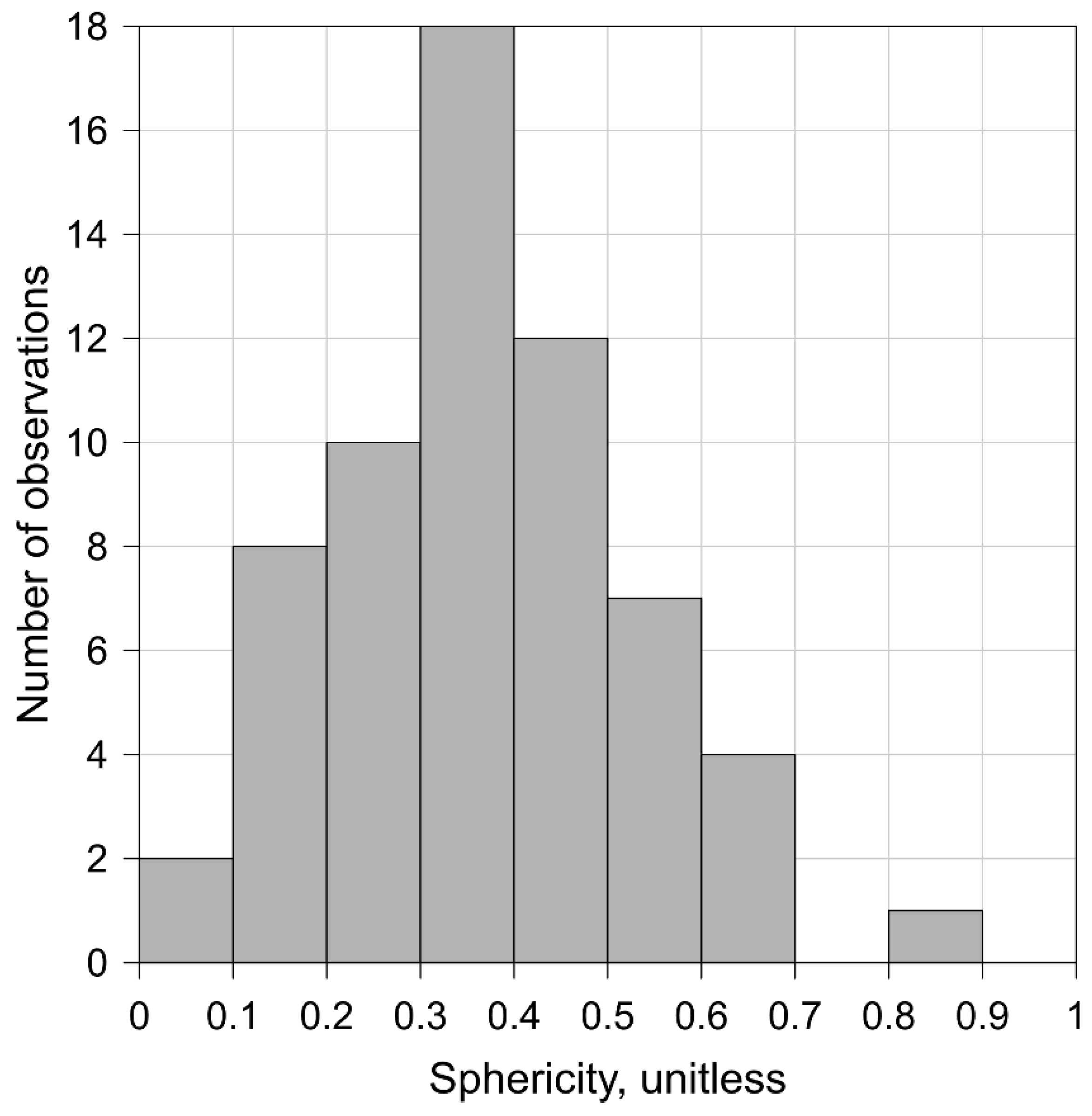 Energies 14 02628 g009