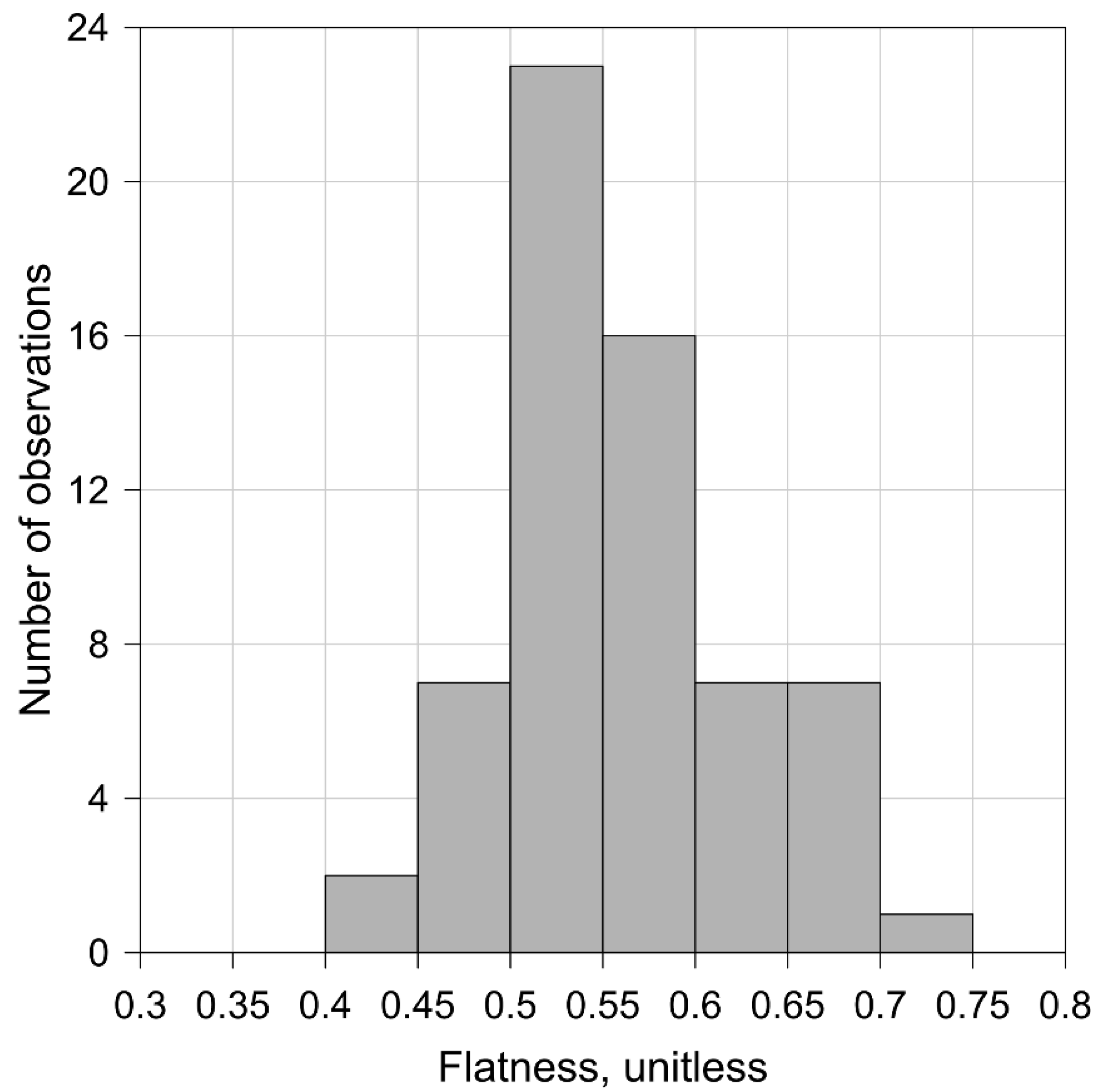 Energies 14 02628 g010