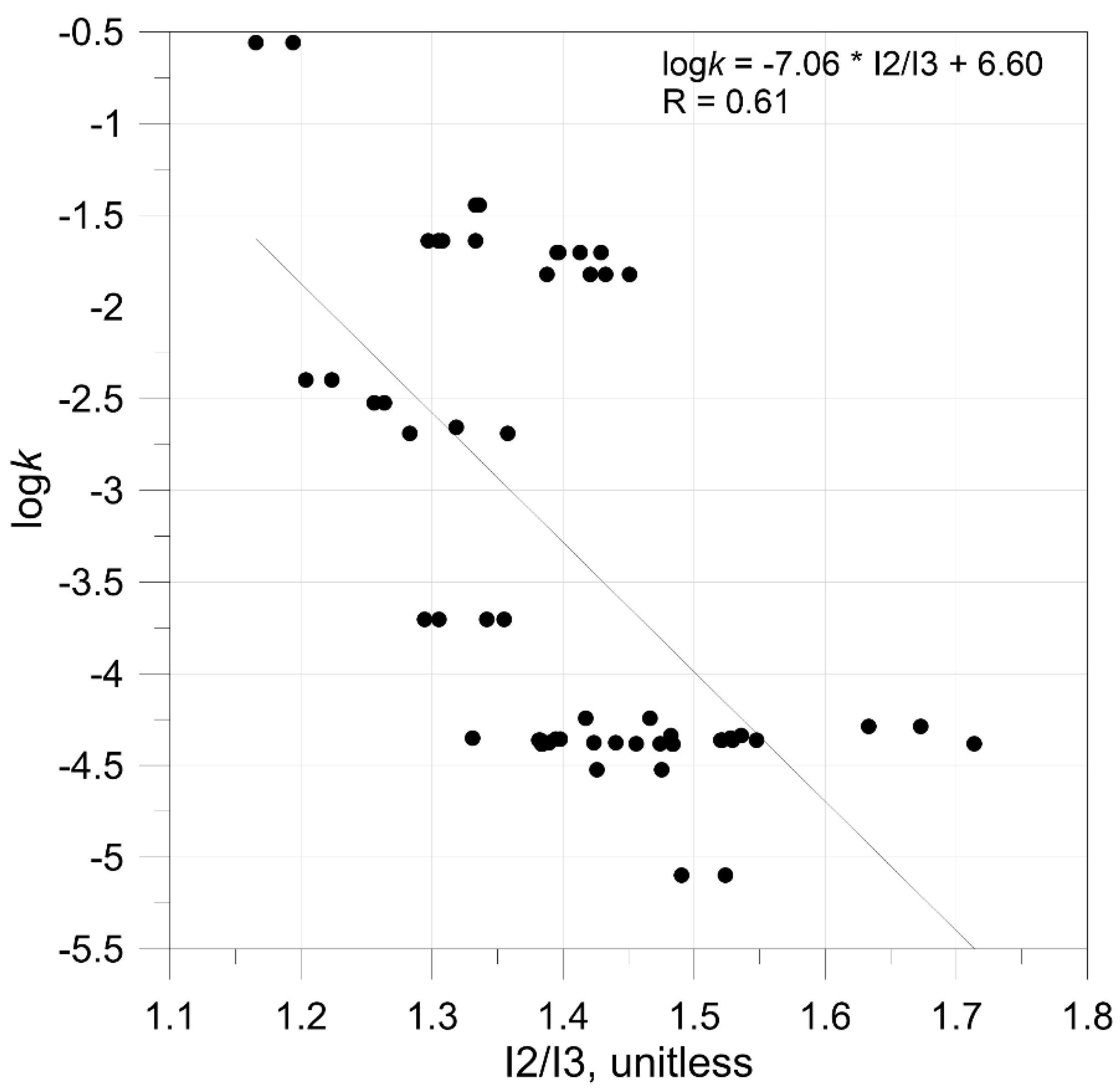 Energies 14 02628 g012
