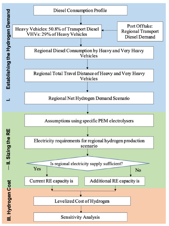 Energies 14 02636 g001