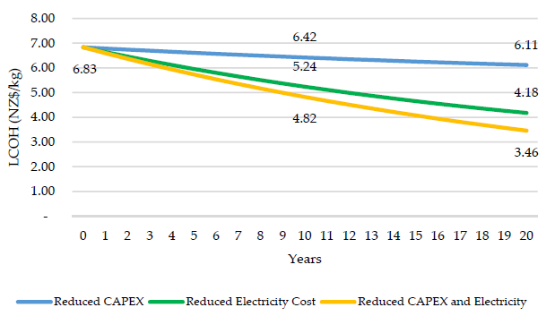 Energies 14 02636 g006