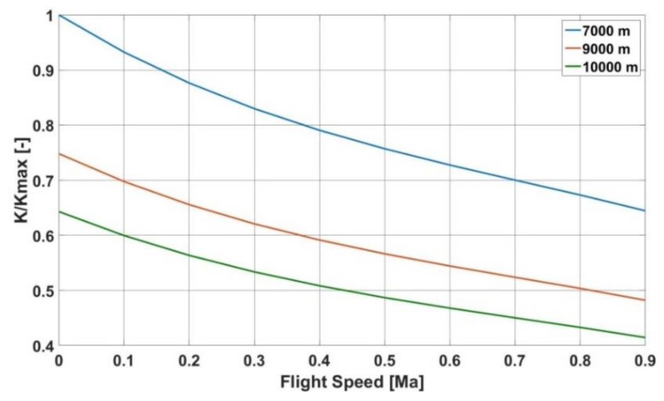 Energies 14 02638 g001