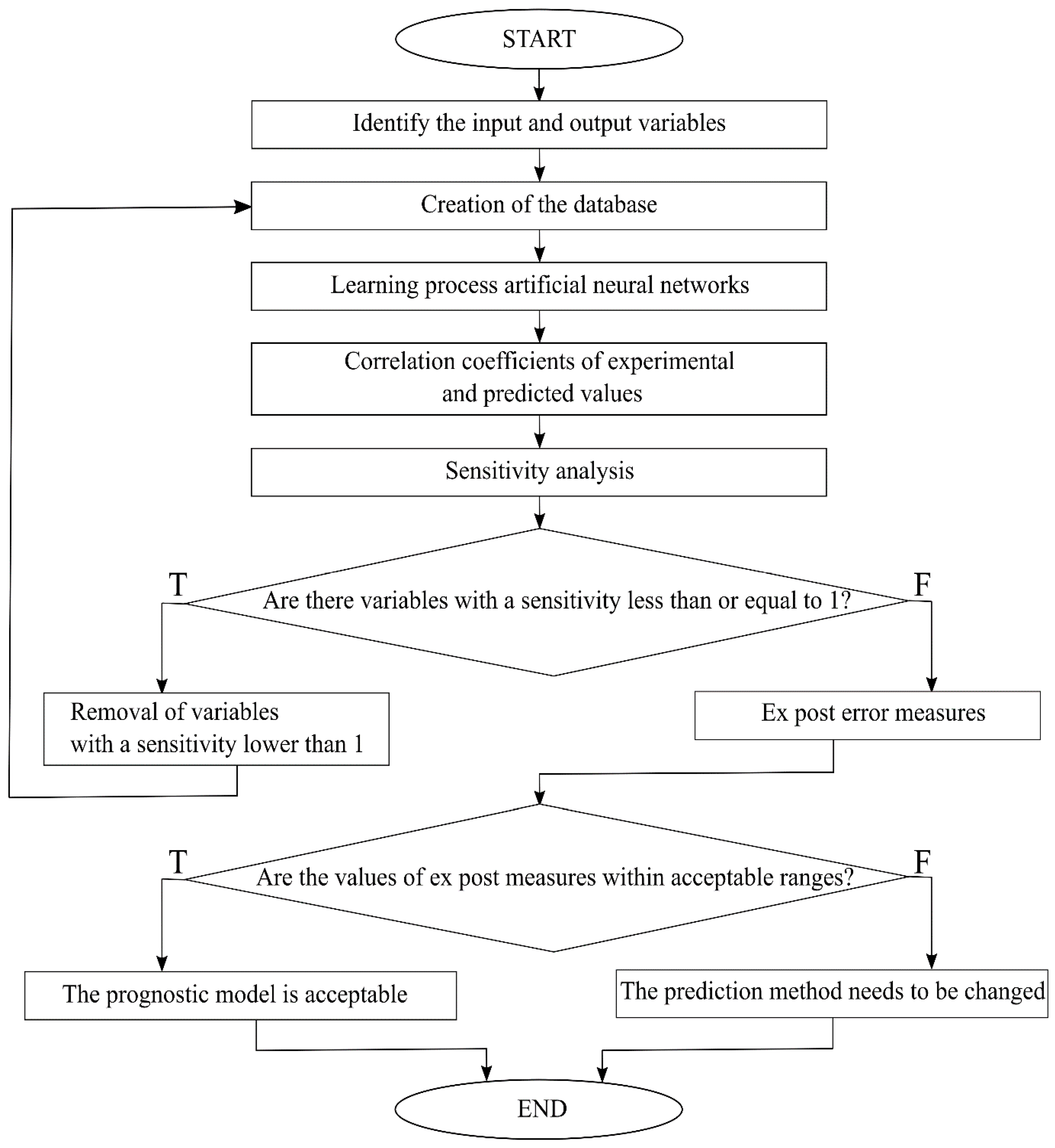 Energies 14 02639 g001 Energies 14 02639 g001