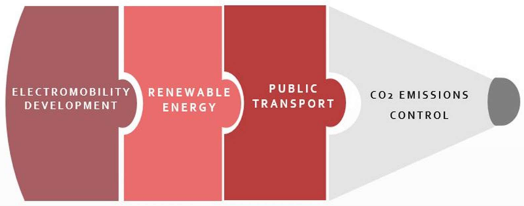 Energies 14 02640 g007