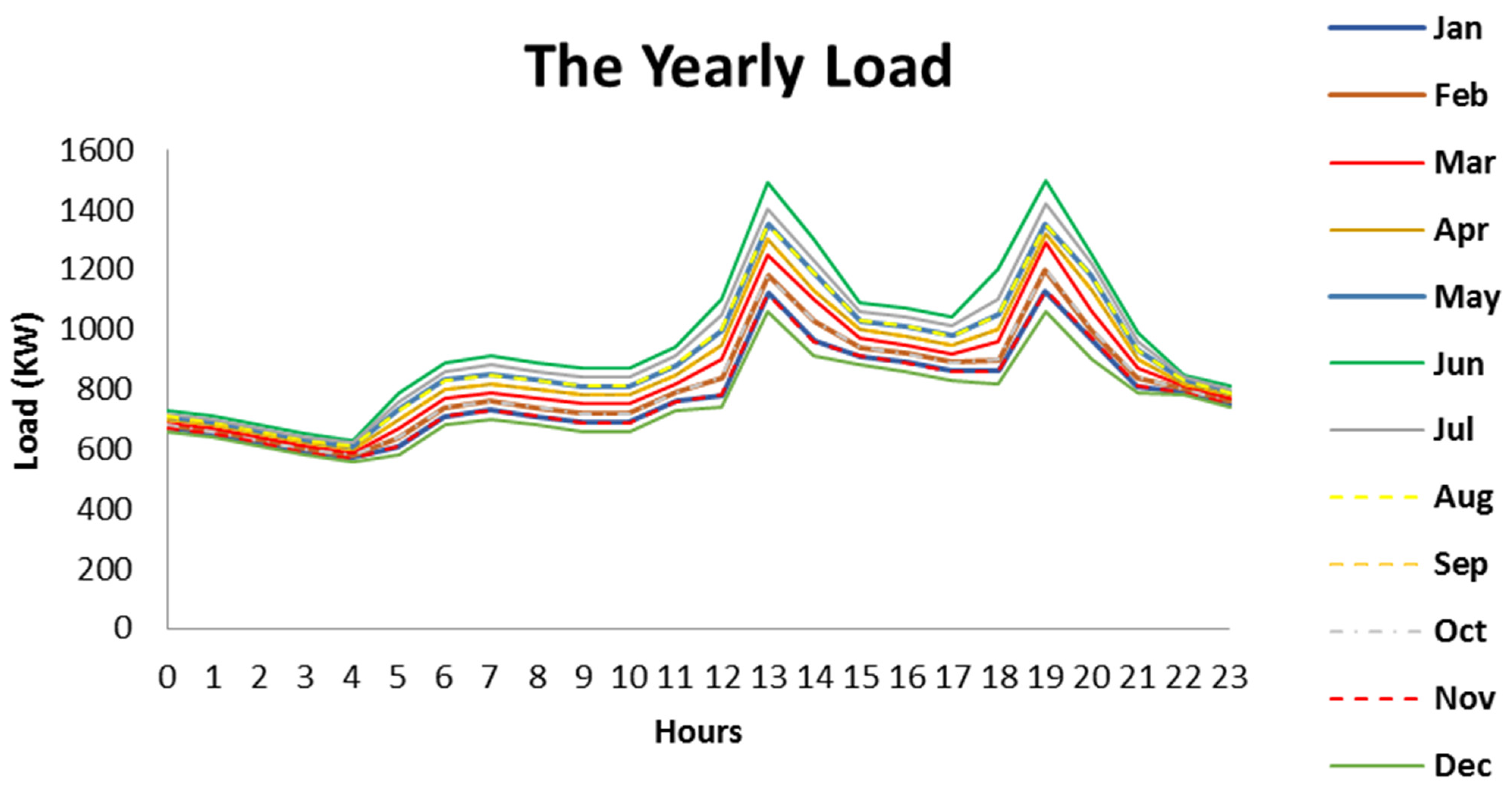 Energies 14 02643 g004