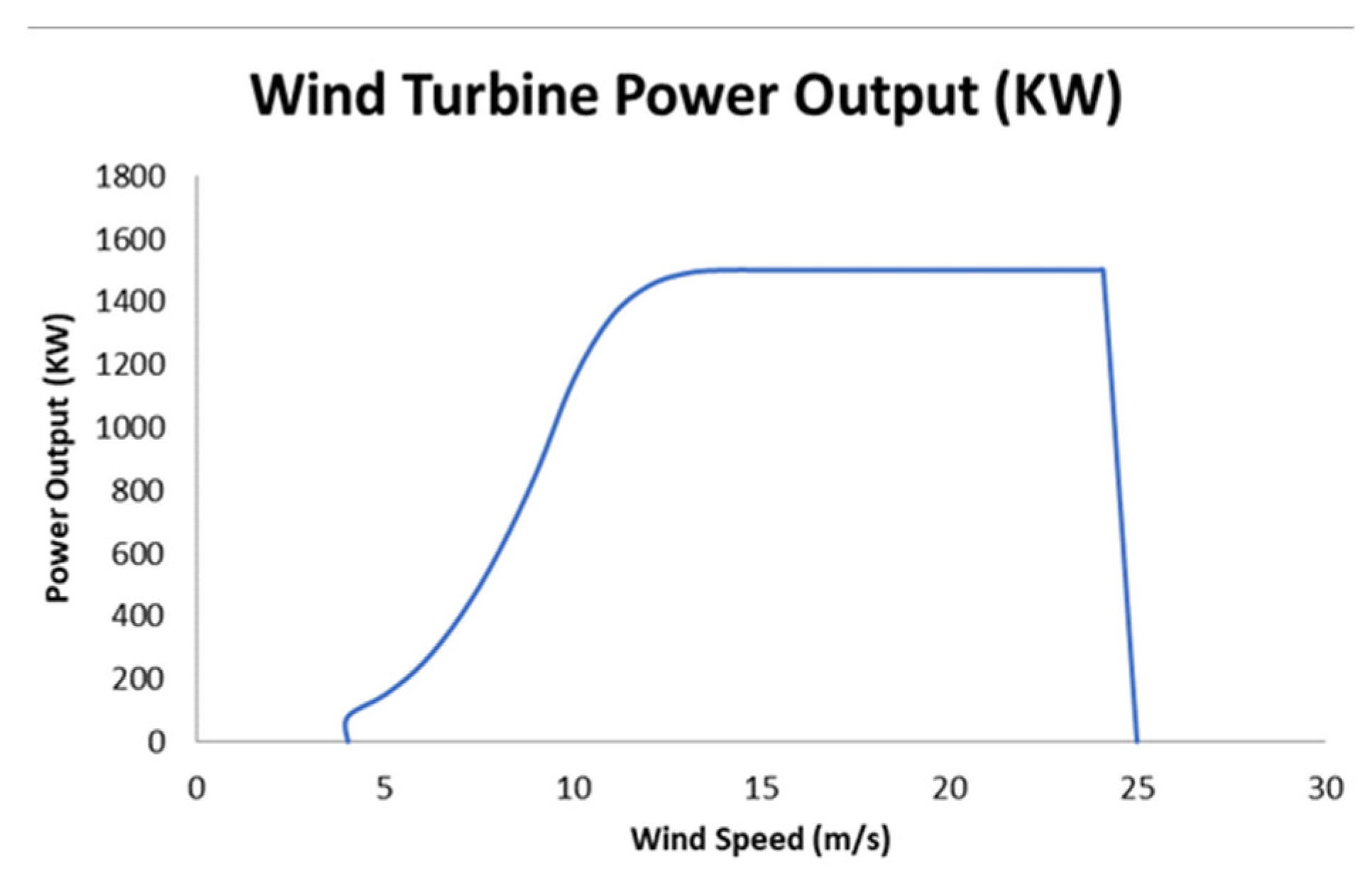 Energies 14 02643 g006