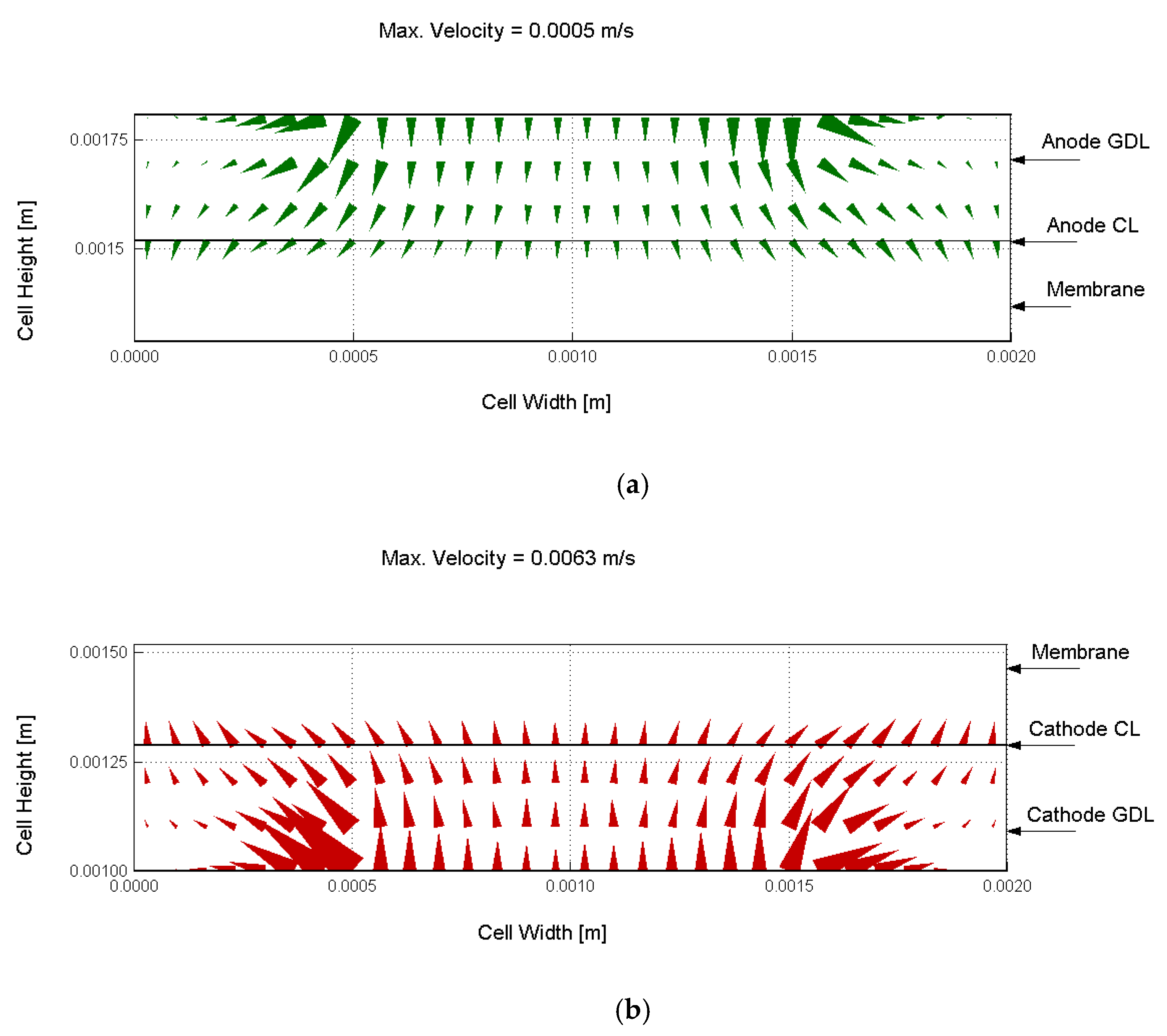 Energies 14 02643 g010