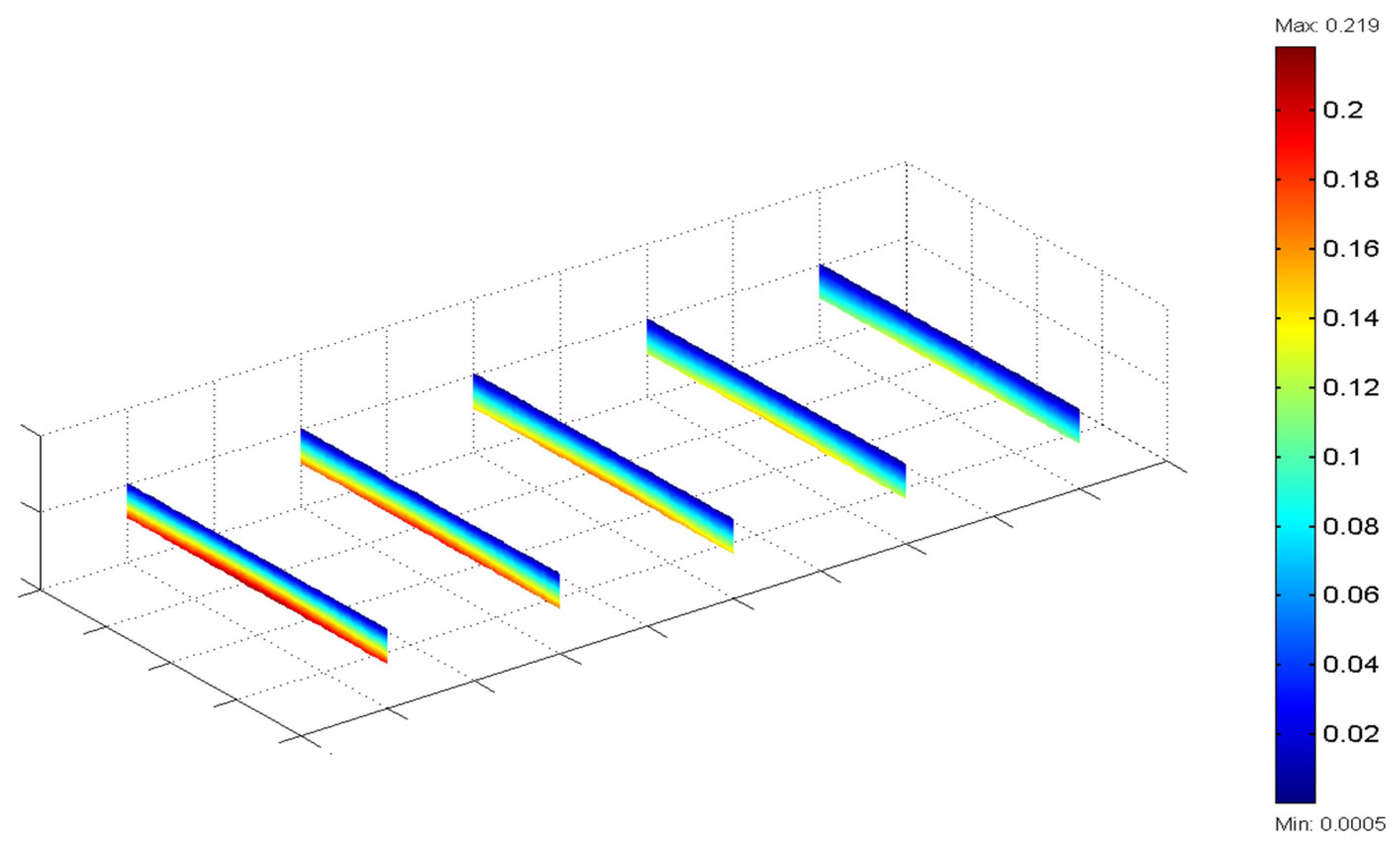 Energies 14 02643 g018