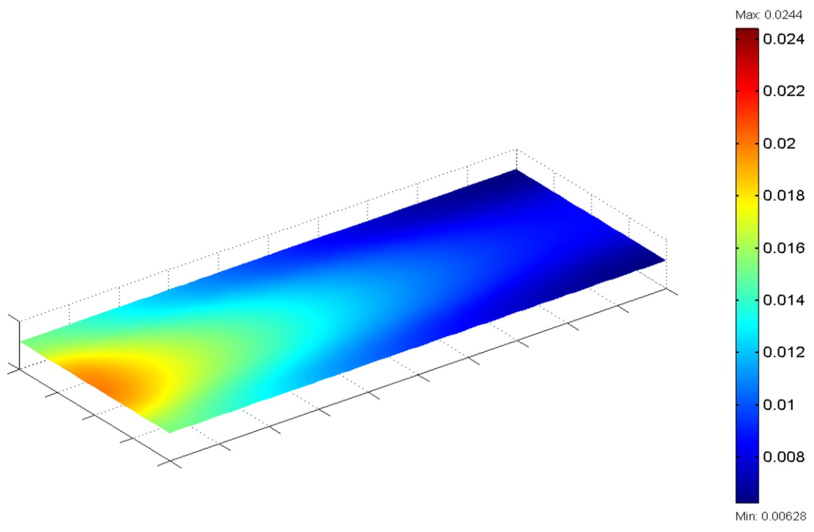 Energies 14 02643 g019