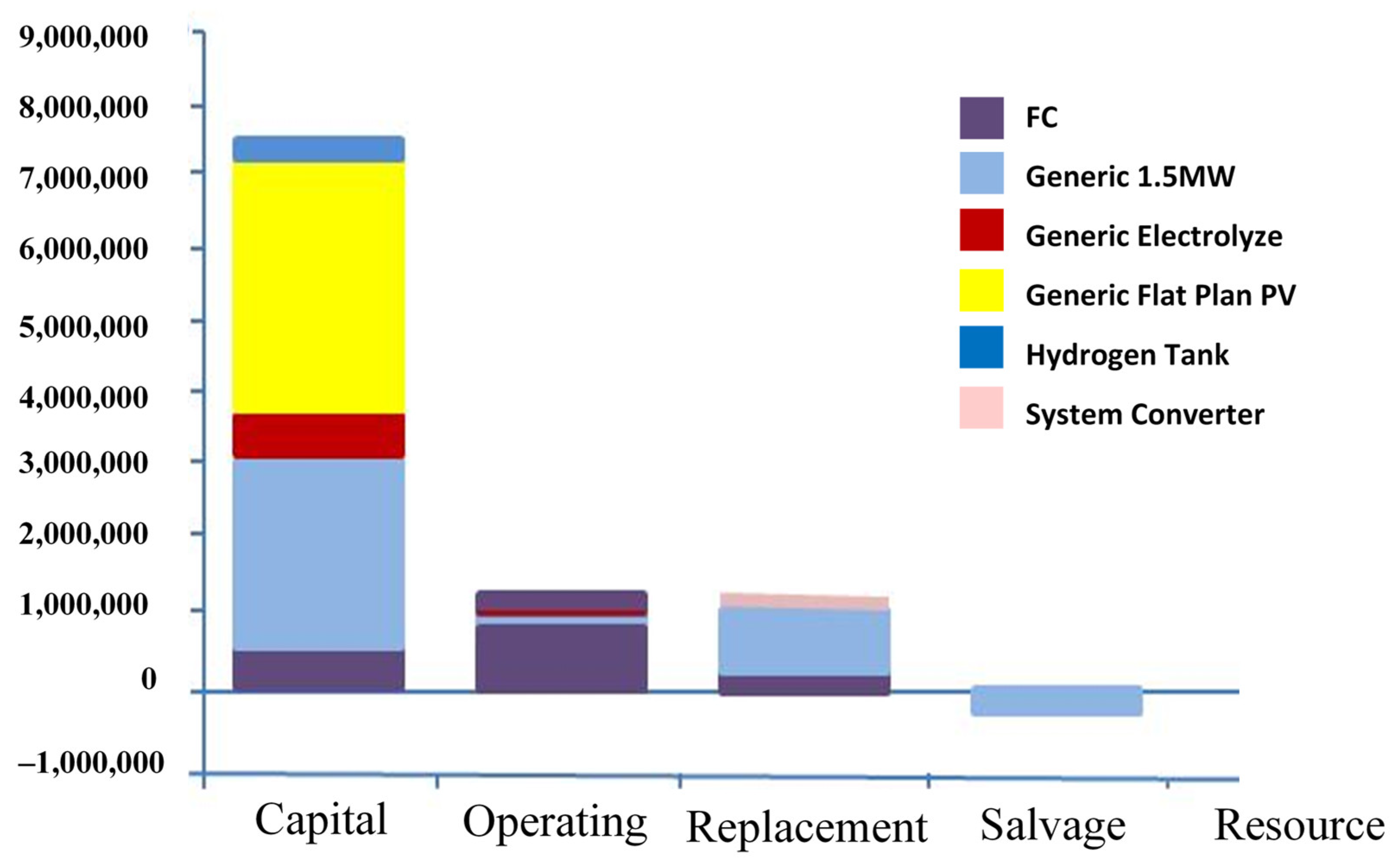 Energies 14 02643 g020