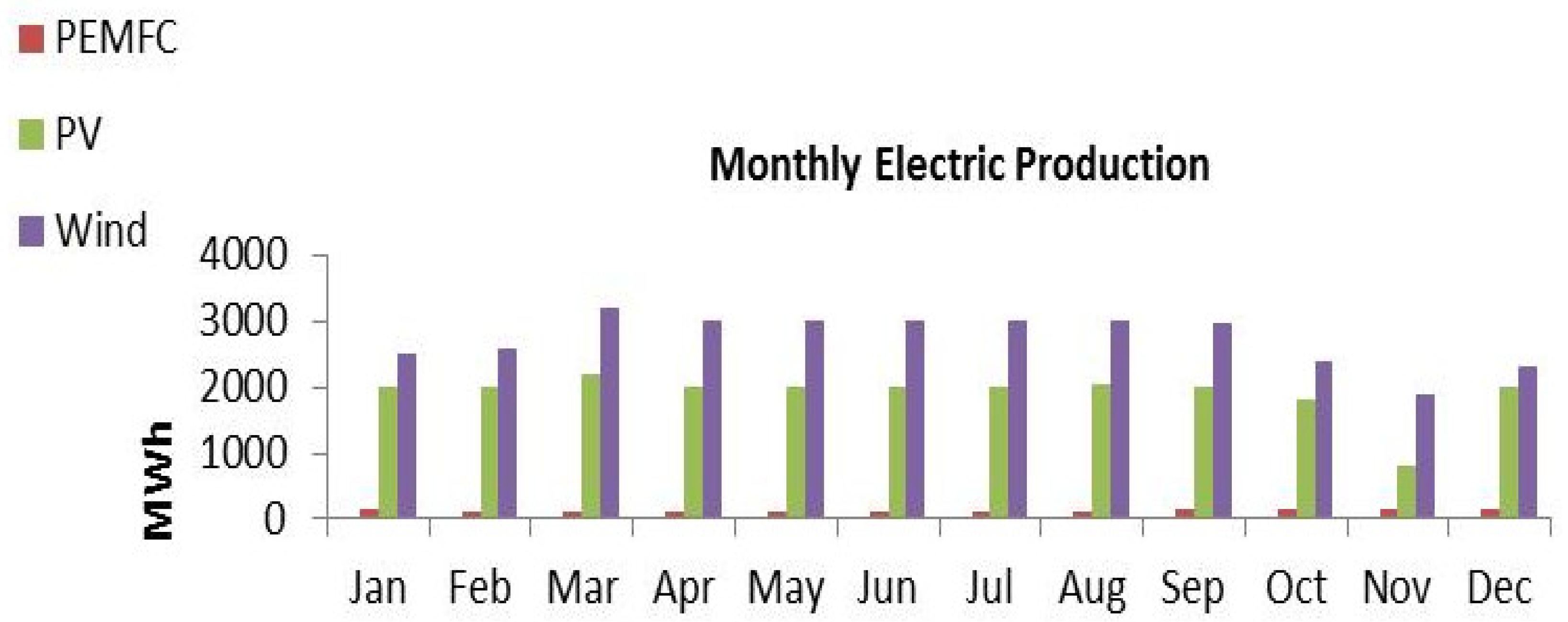 Energies 14 02643 g021