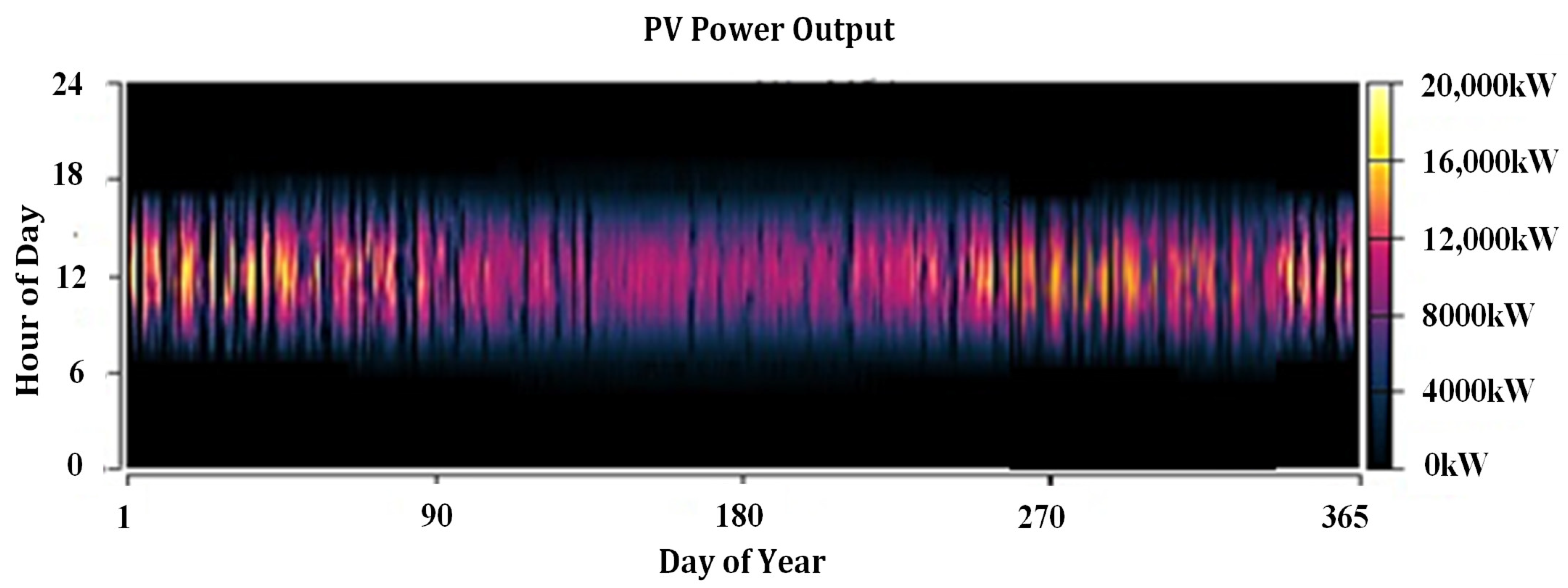 Energies 14 02643 g022