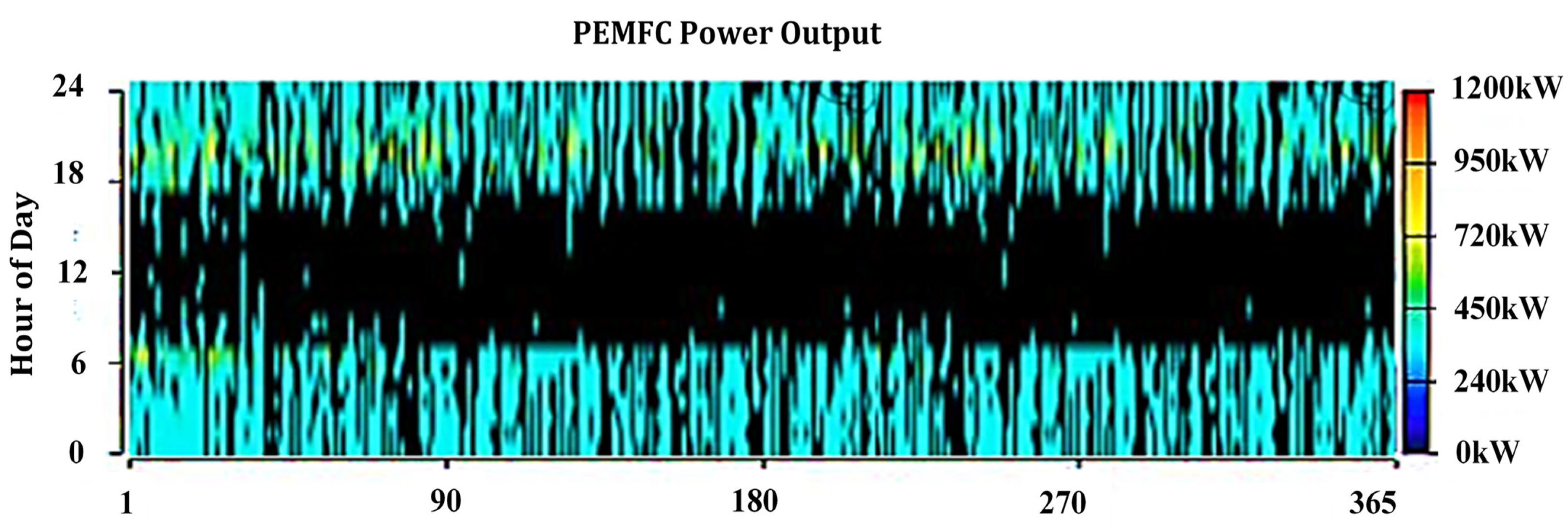 Energies 14 02643 g023