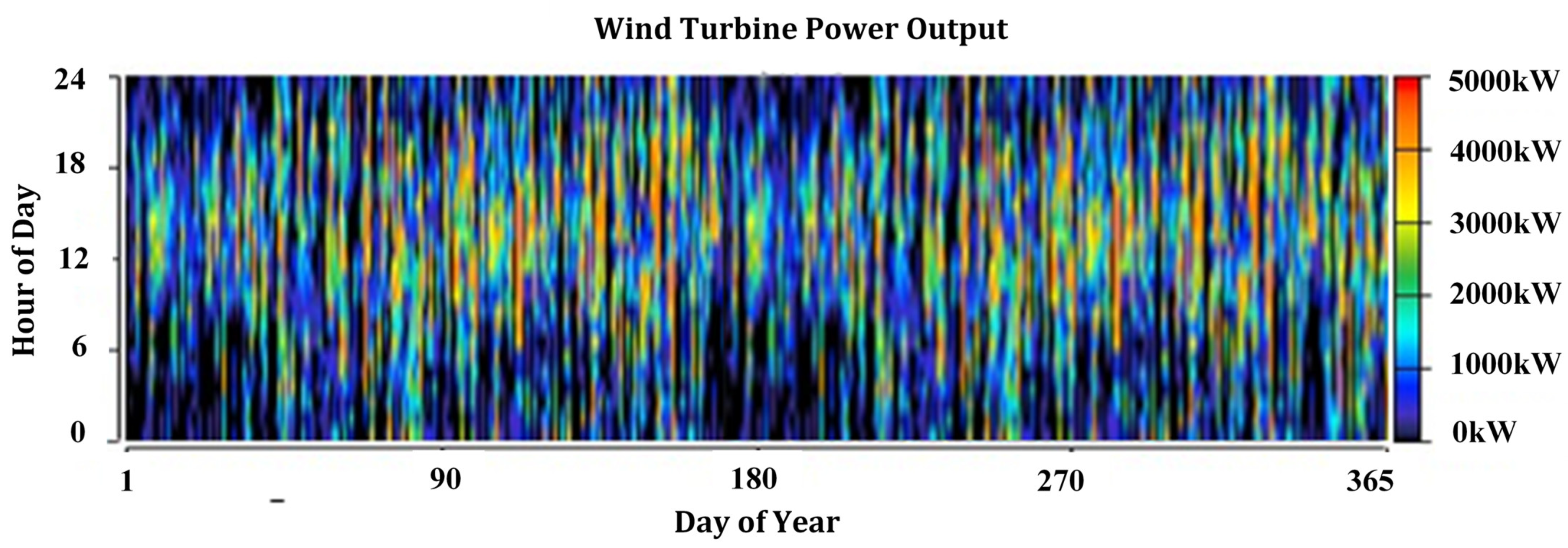Energies 14 02643 g024
