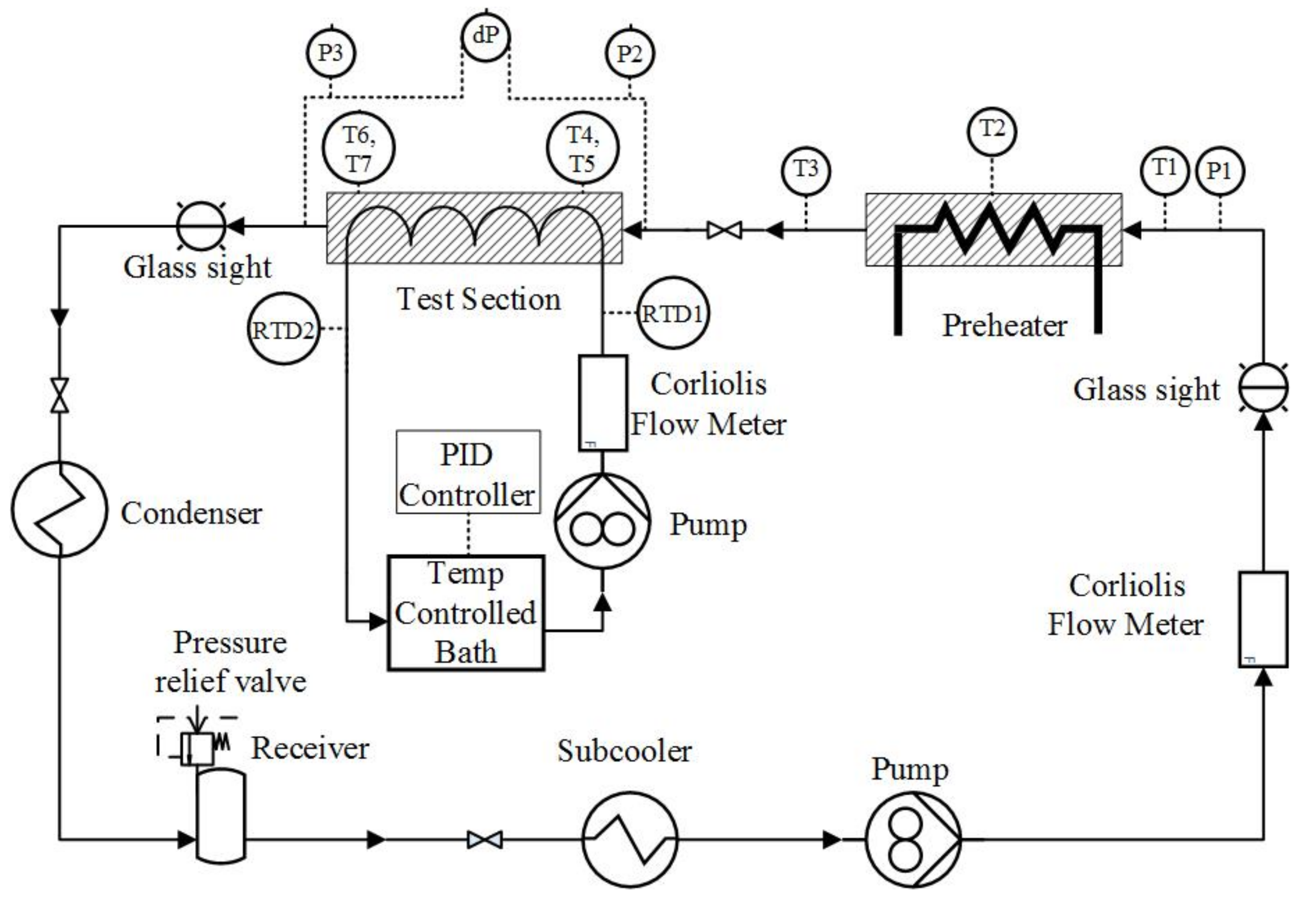 Energies 14 02647 g001 550