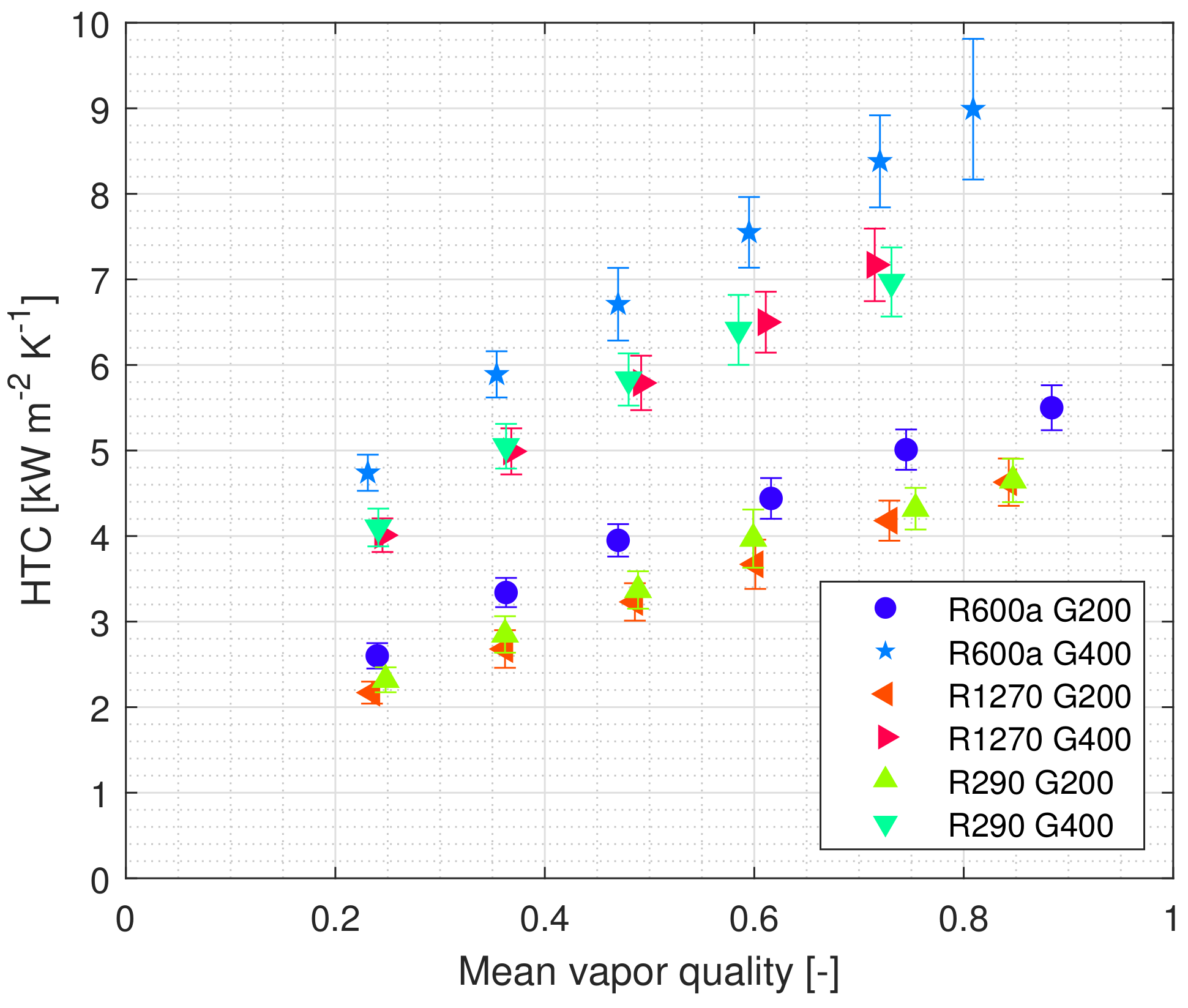 Energies 14 02647 g006 550