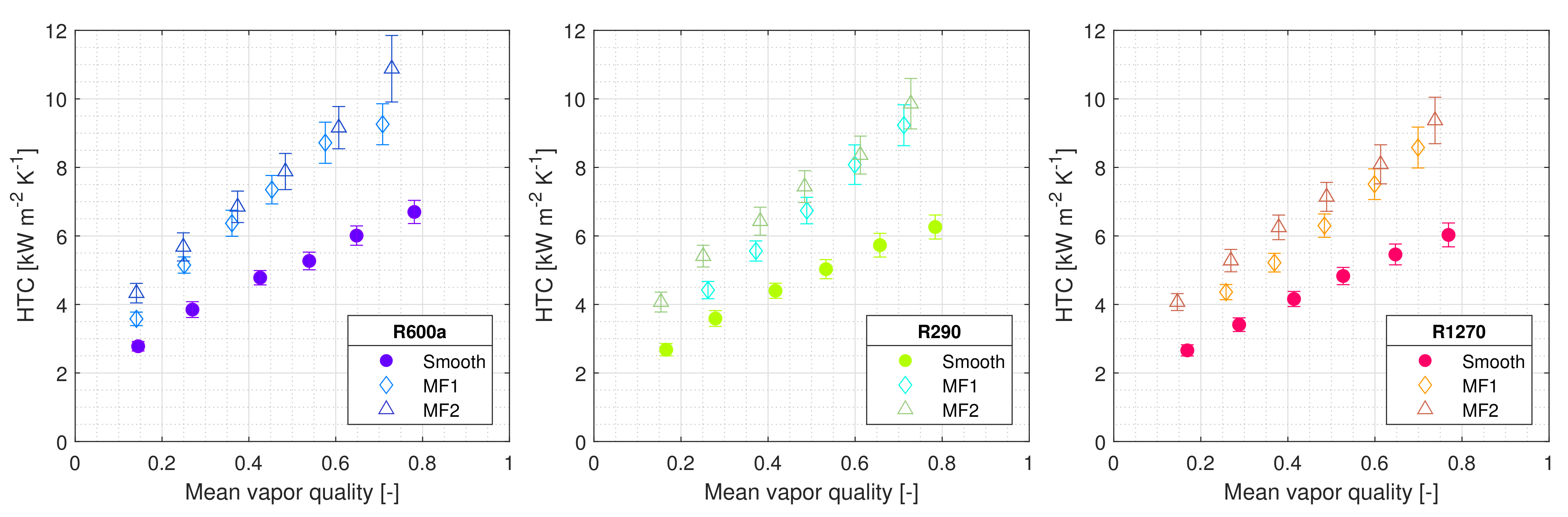 Energies 14 02647 g007 550