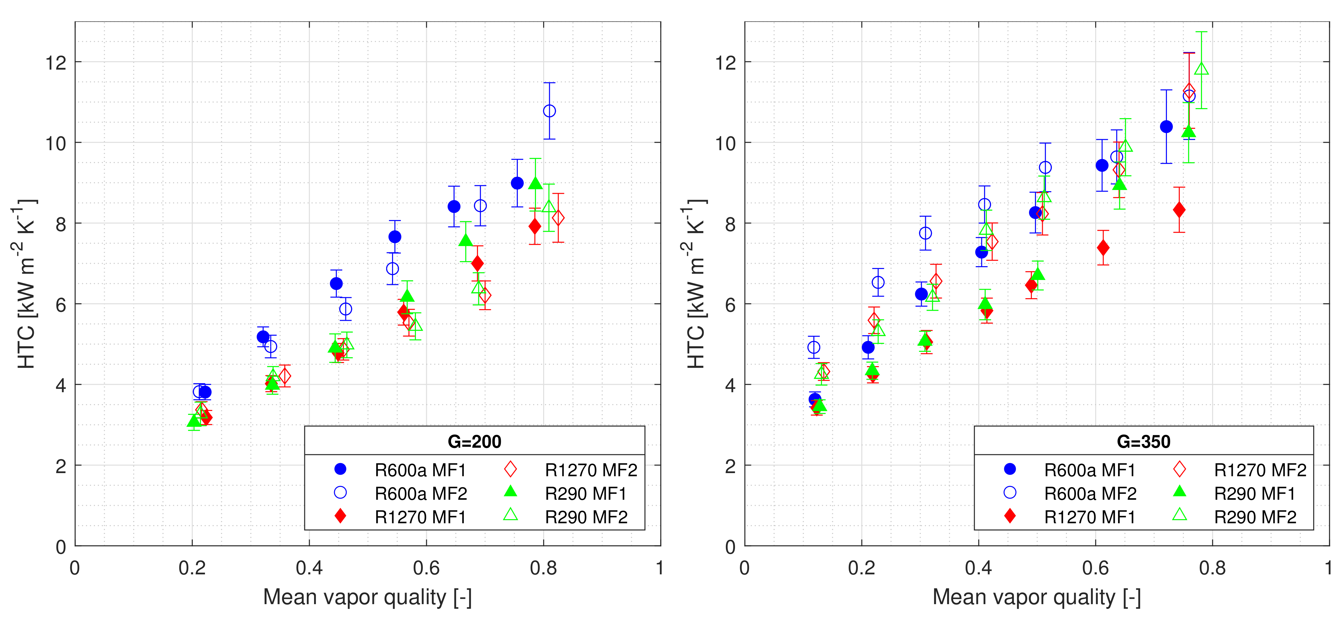 Energies 14 02647 g008 550
