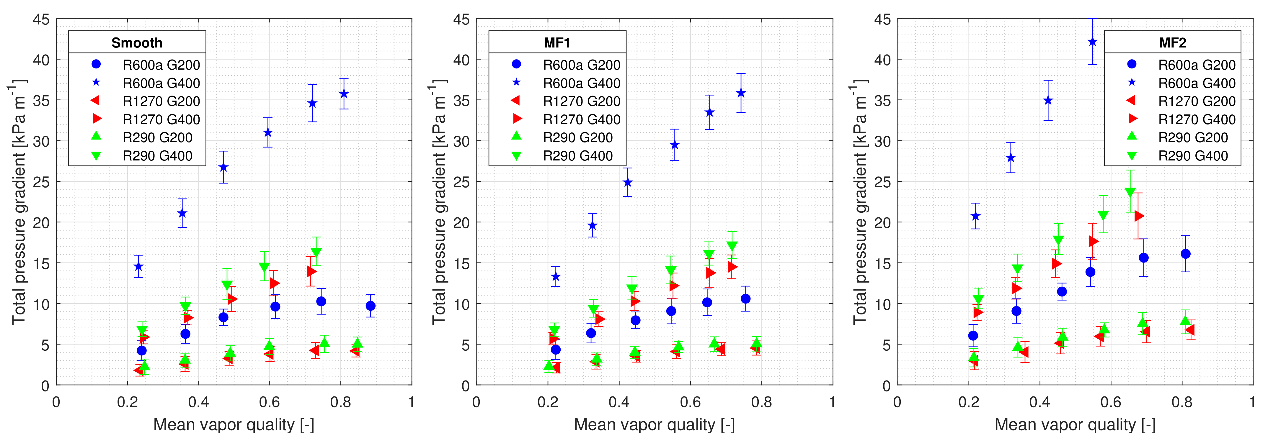 Energies 14 02647 g009 550