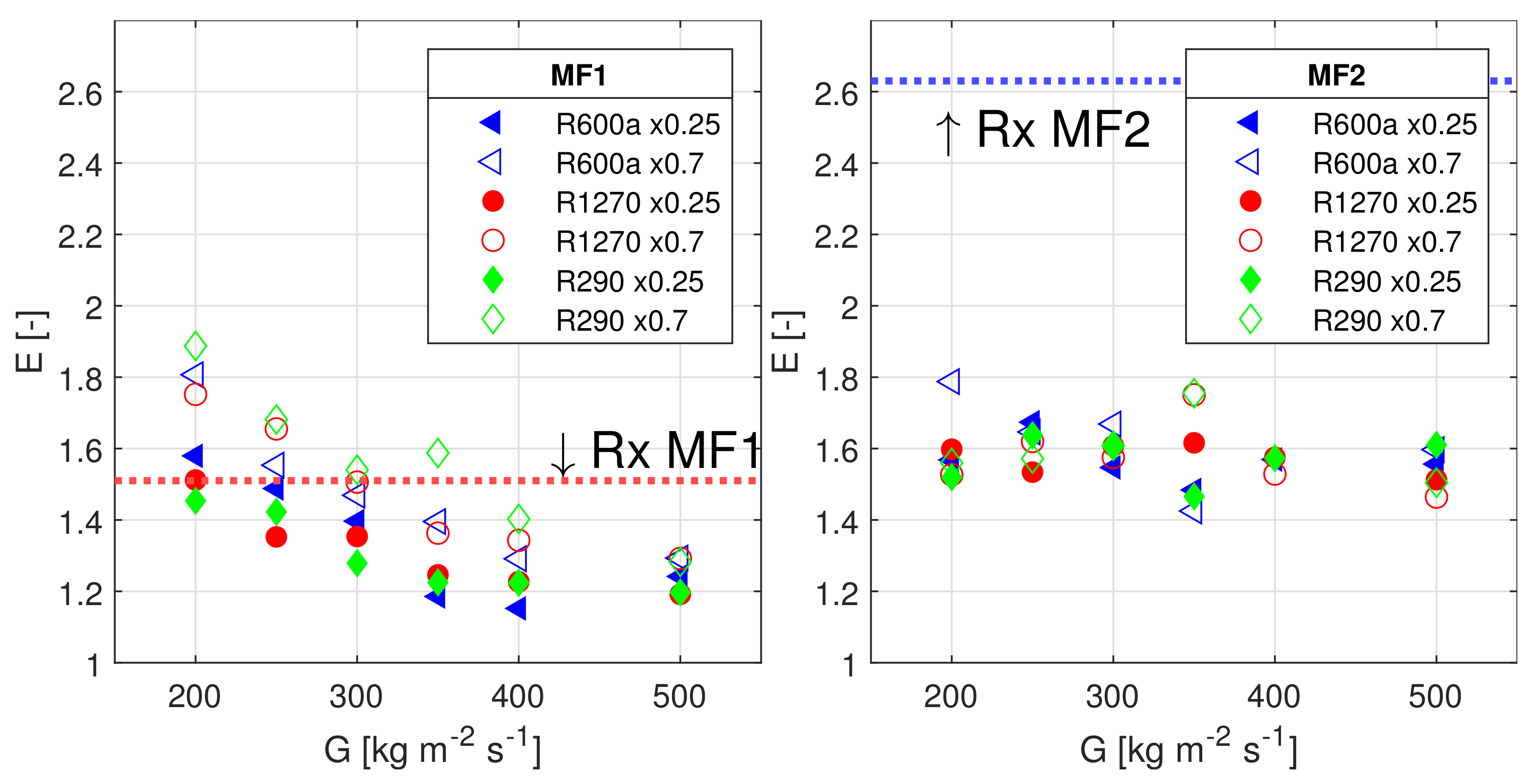 Energies 14 02647 g010 550