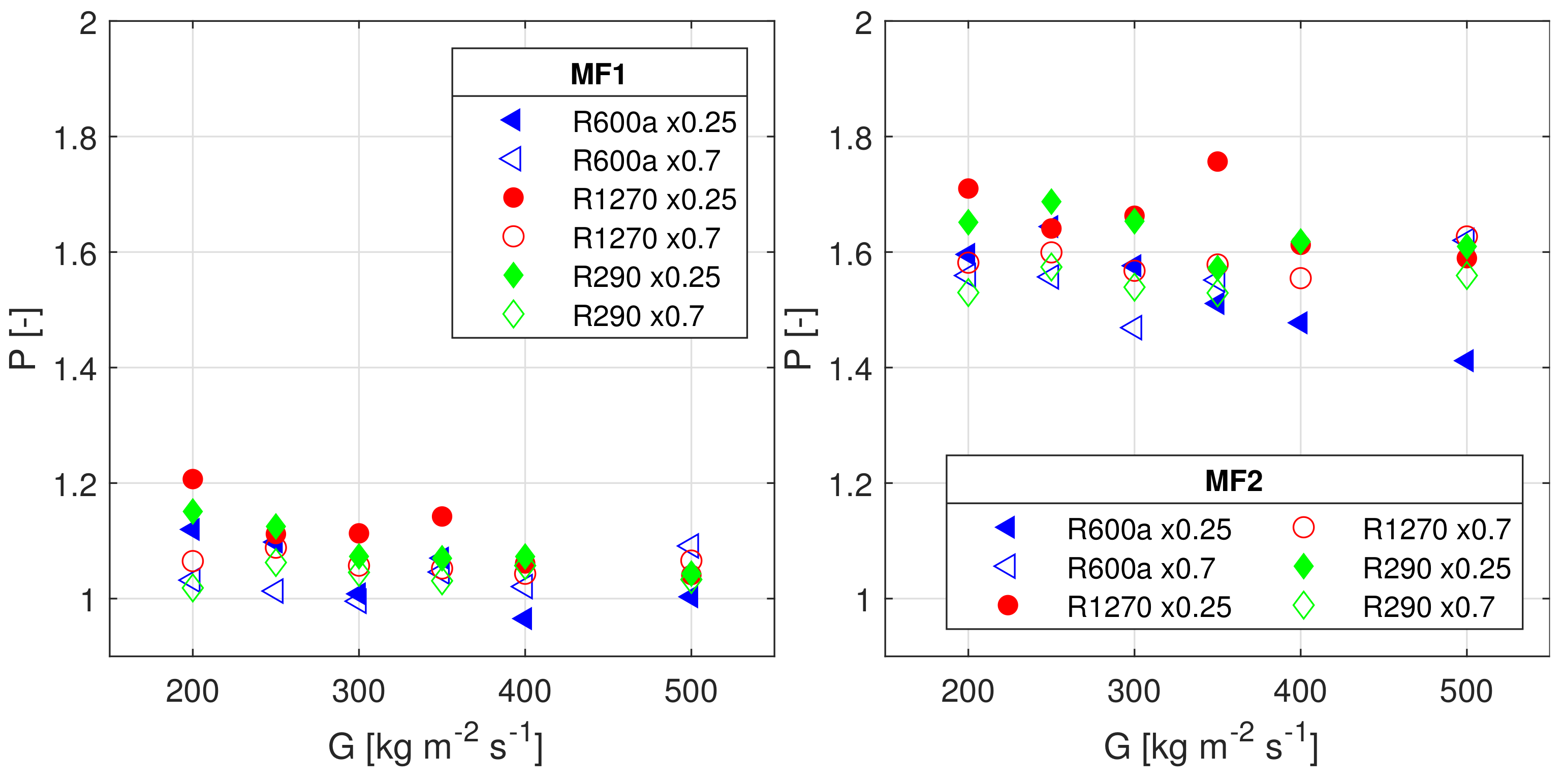 Energies 14 02647 g011 550