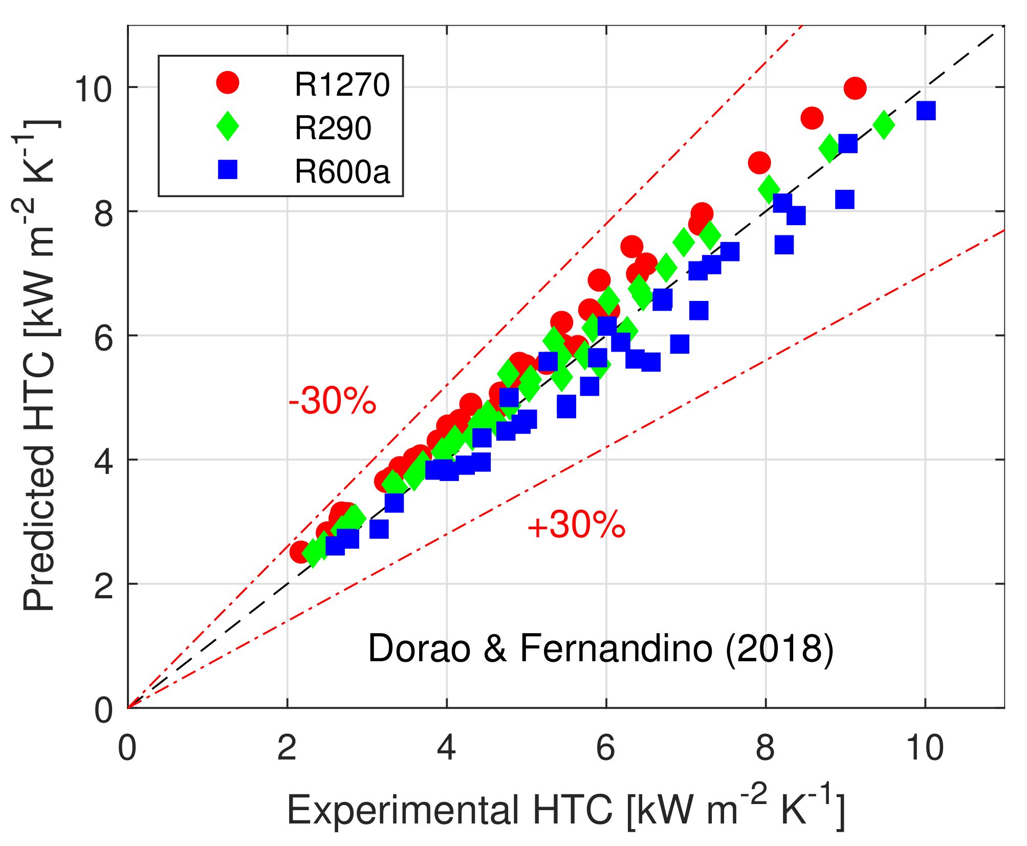 Energies 14 02647 g013 550