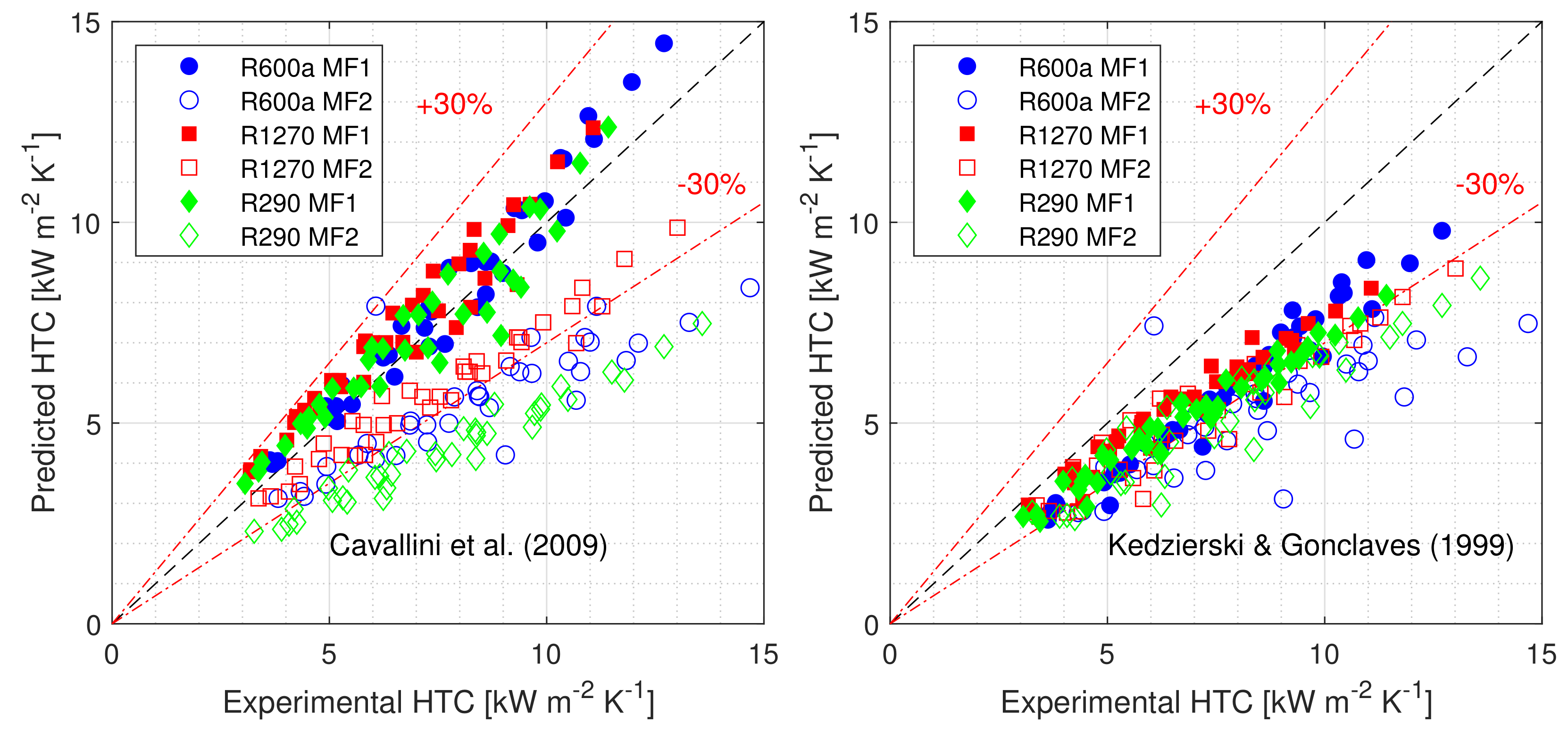 Energies 14 02647 g014 550