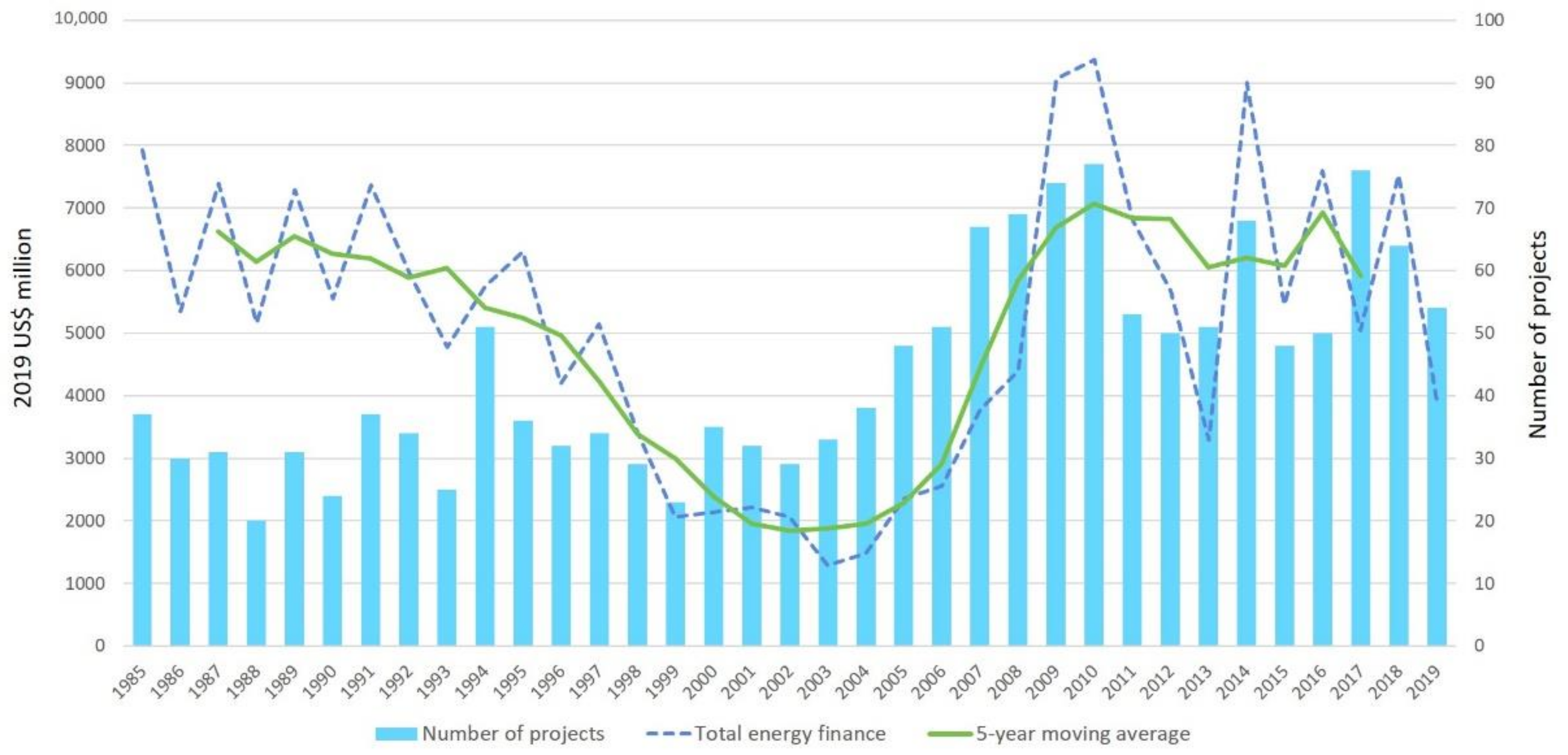 Energies 14 02648 g004 Energies 14 02648 g004