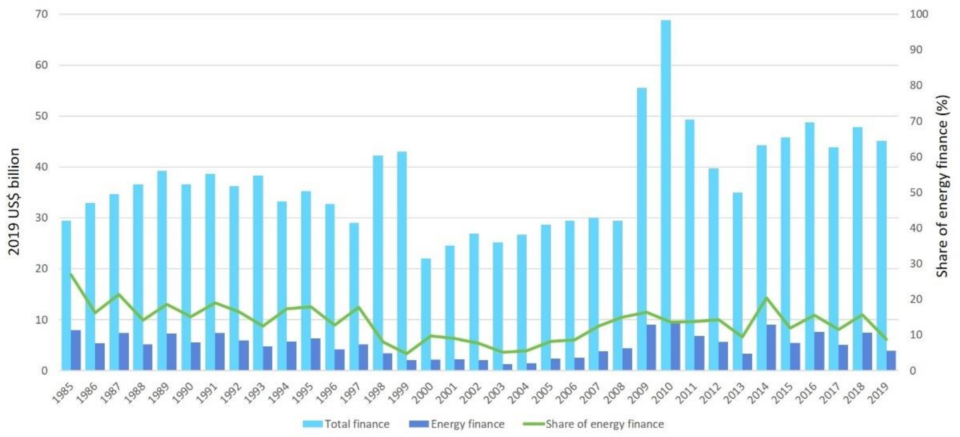 Energies 14 02648 g005 Energies 14 02648 g005