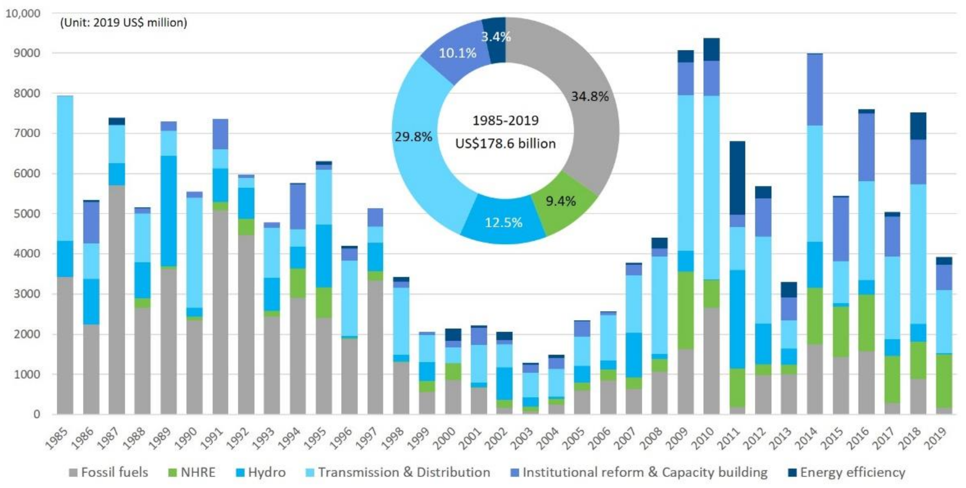 Energies 14 02648 g007 Energies 14 02648 g007