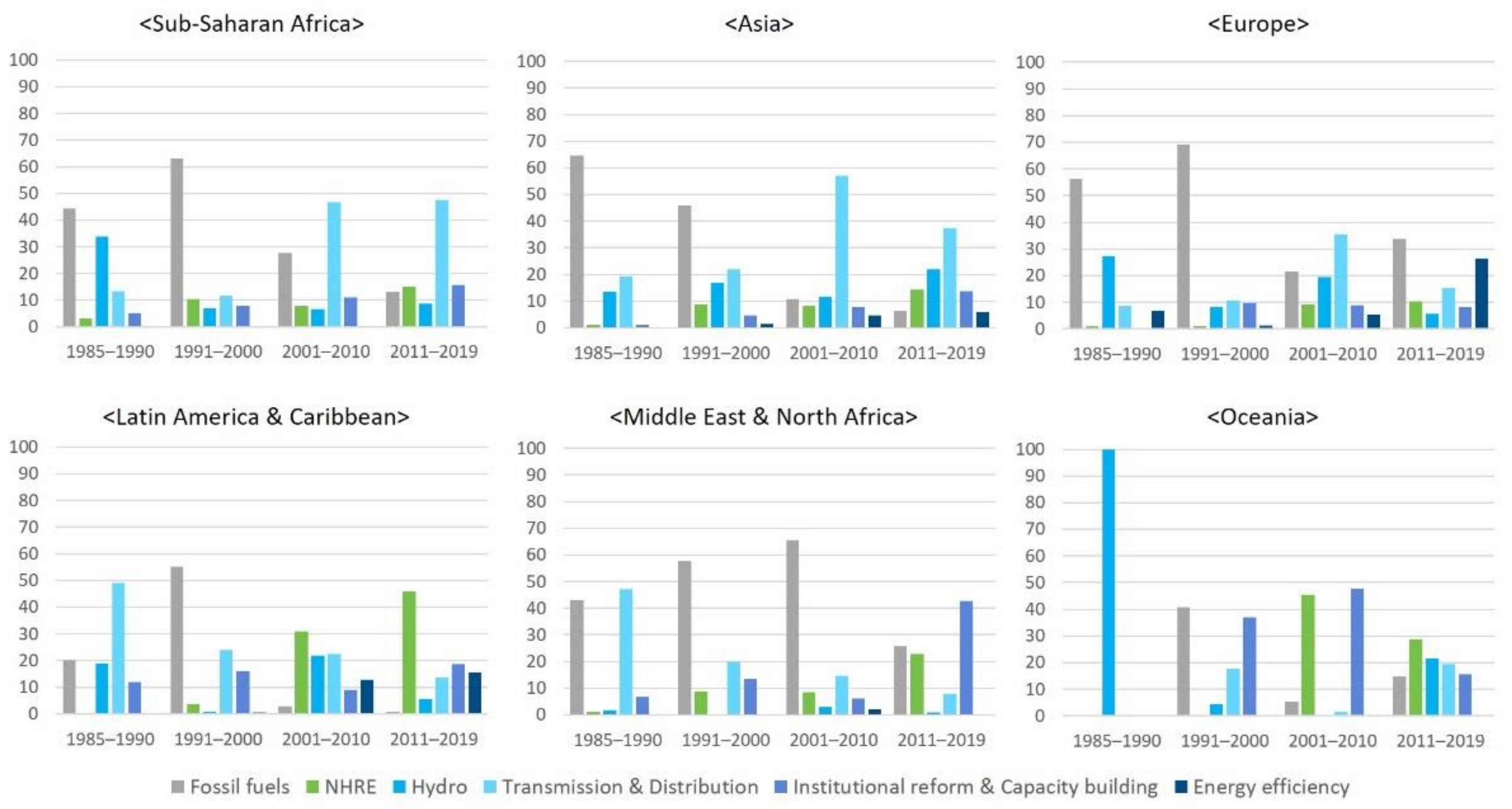 Energies 14 02648 g008 Energies 14 02648 g008