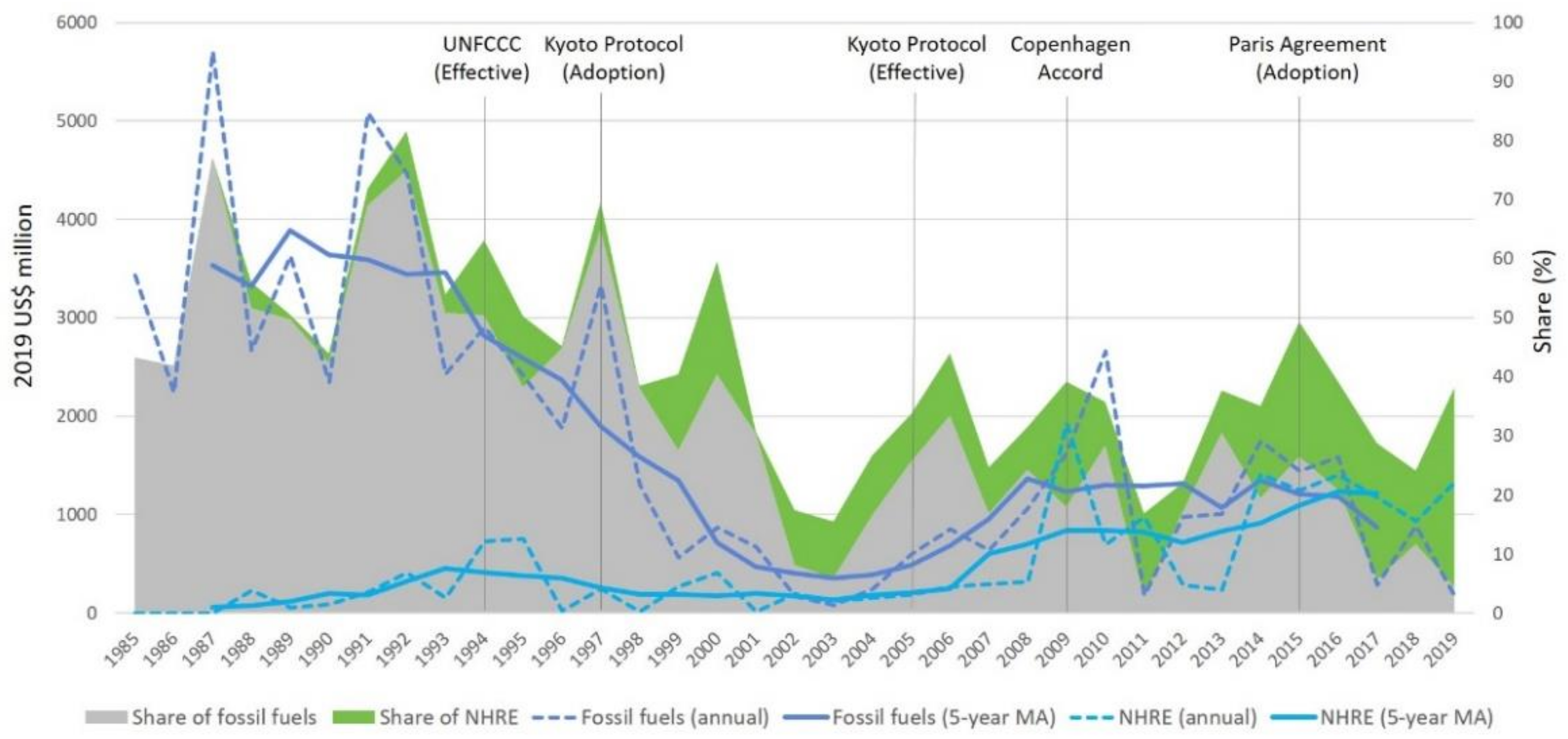 Energies 14 02648 g009 Energies 14 02648 g009