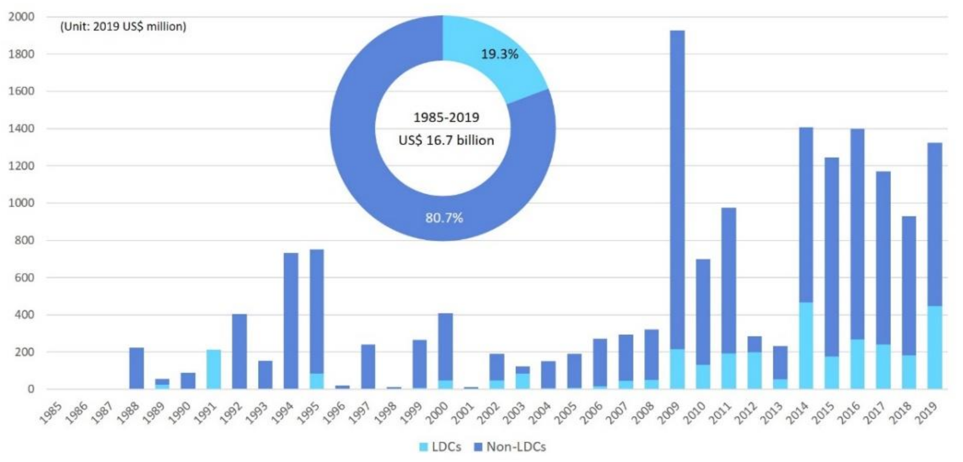 Energies 14 02648 g010 Energies 14 02648 g010