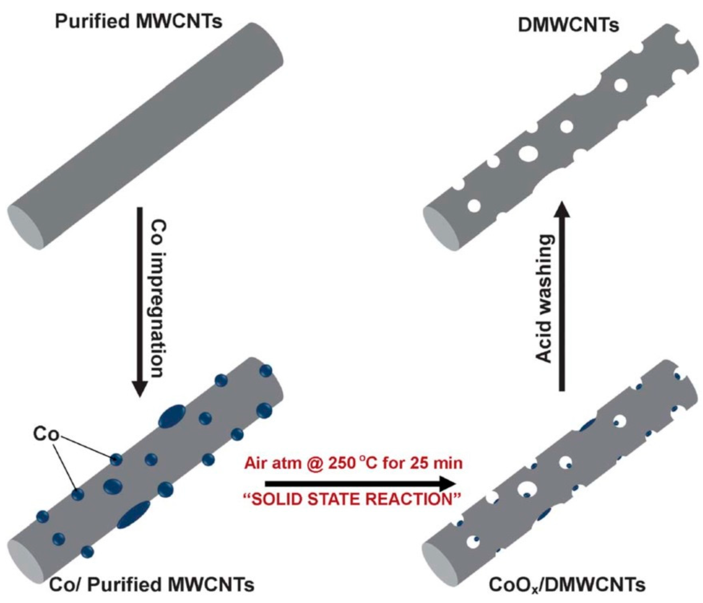 Energies 14 02649 g006 Energies 14 02649 g006