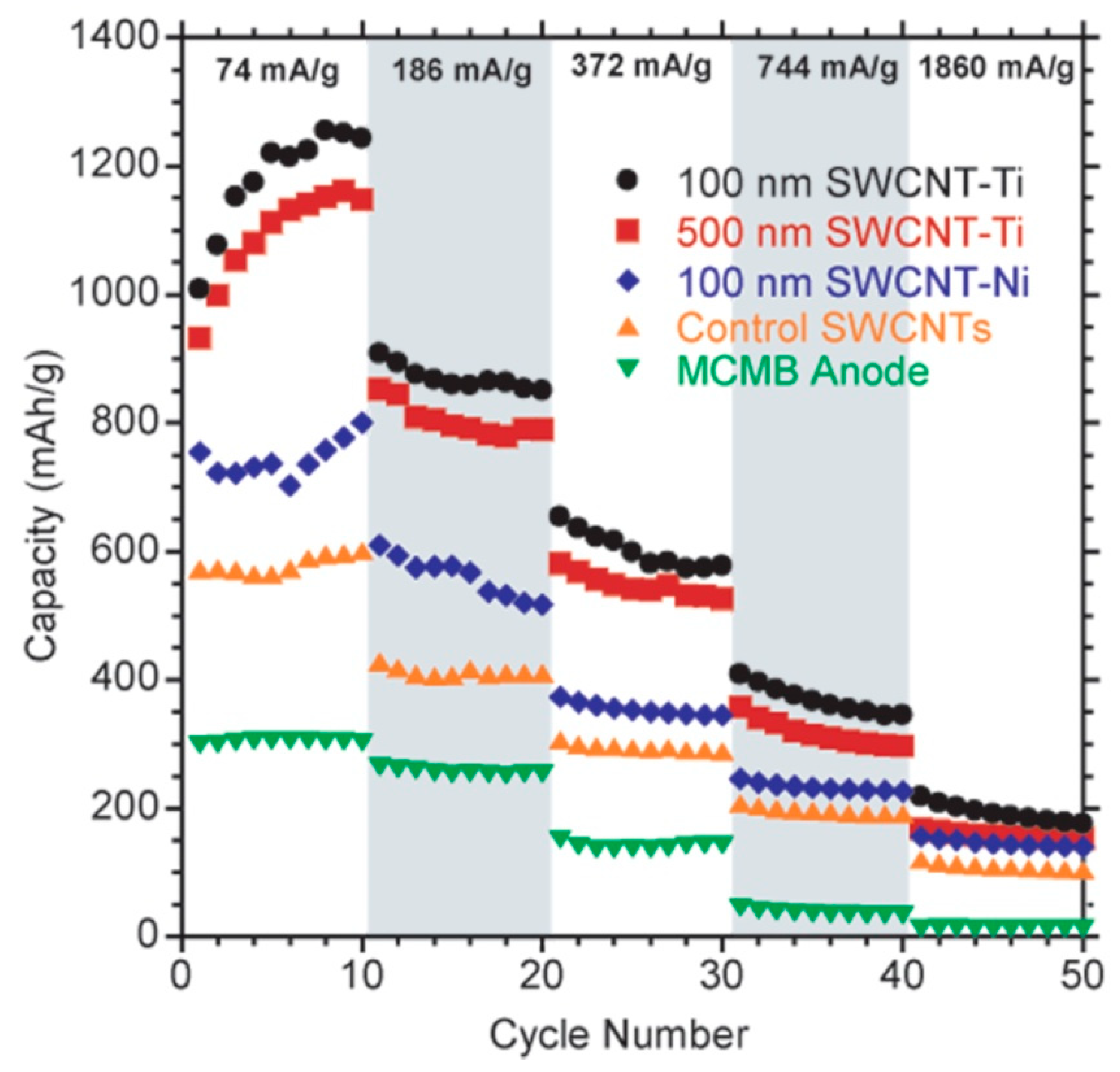 Energies 14 02649 g007 Energies 14 02649 g007