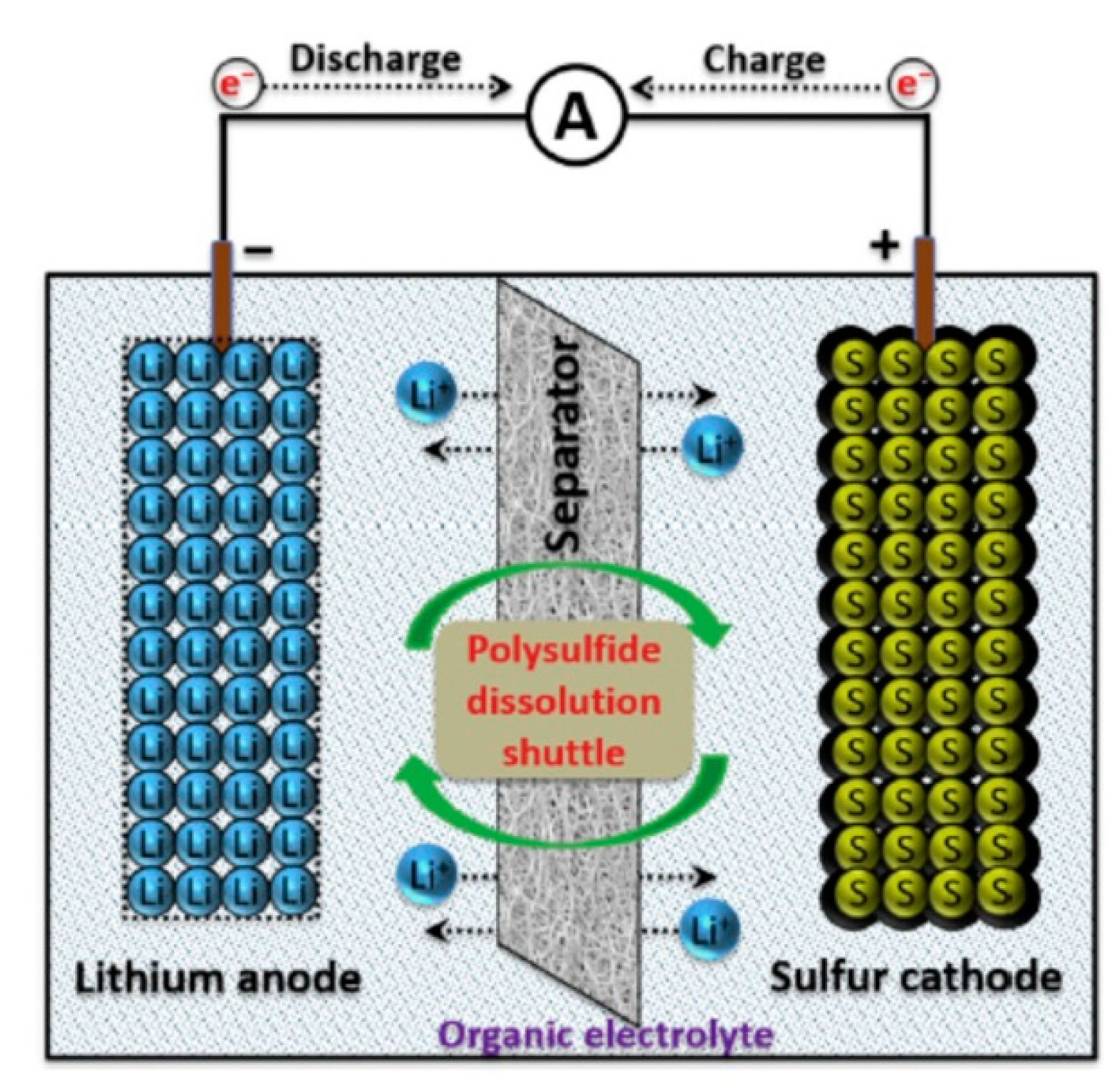 Energies 14 02649 g008 Energies 14 02649 g008