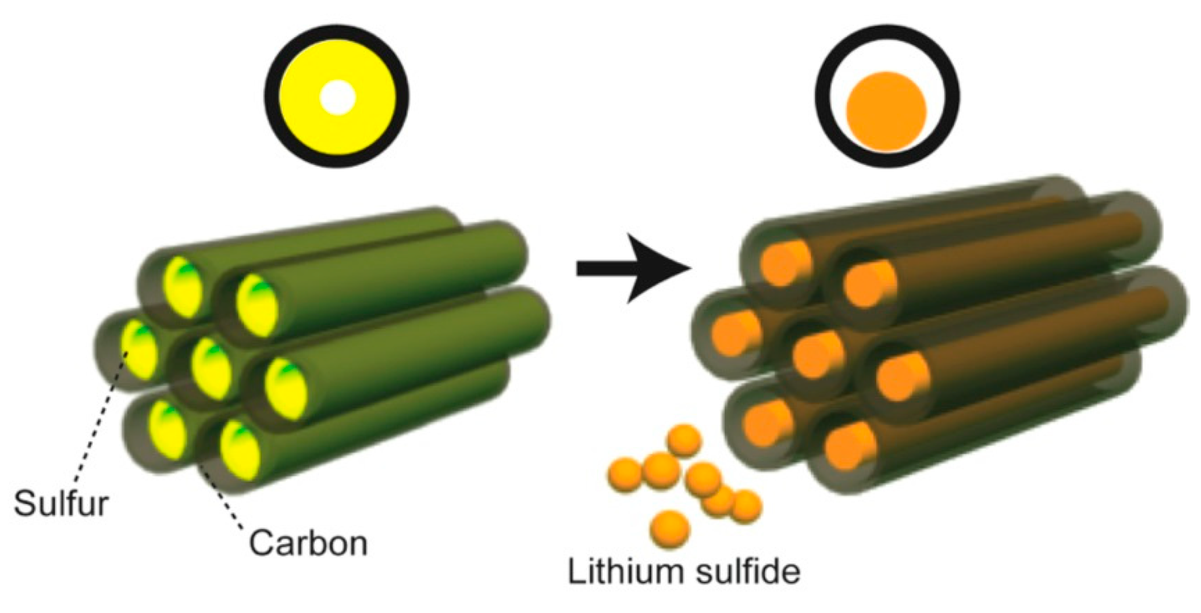 Energies 14 02649 g009 Energies 14 02649 g009