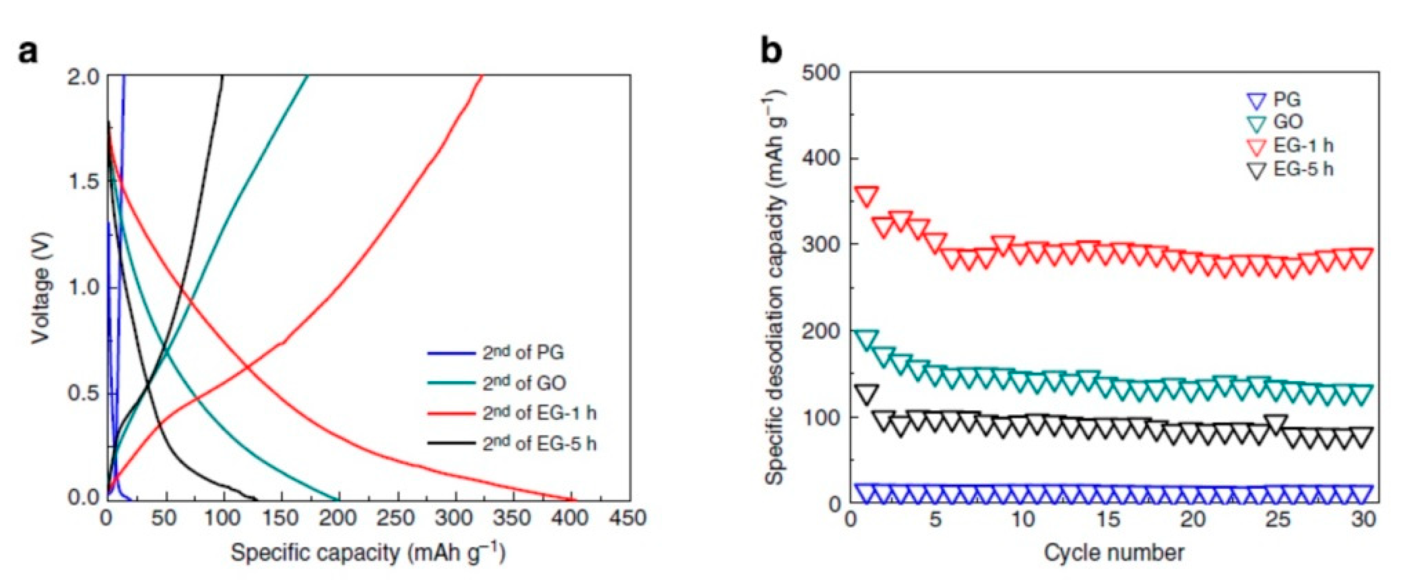 Energies 14 02649 g012 Energies 14 02649 g012