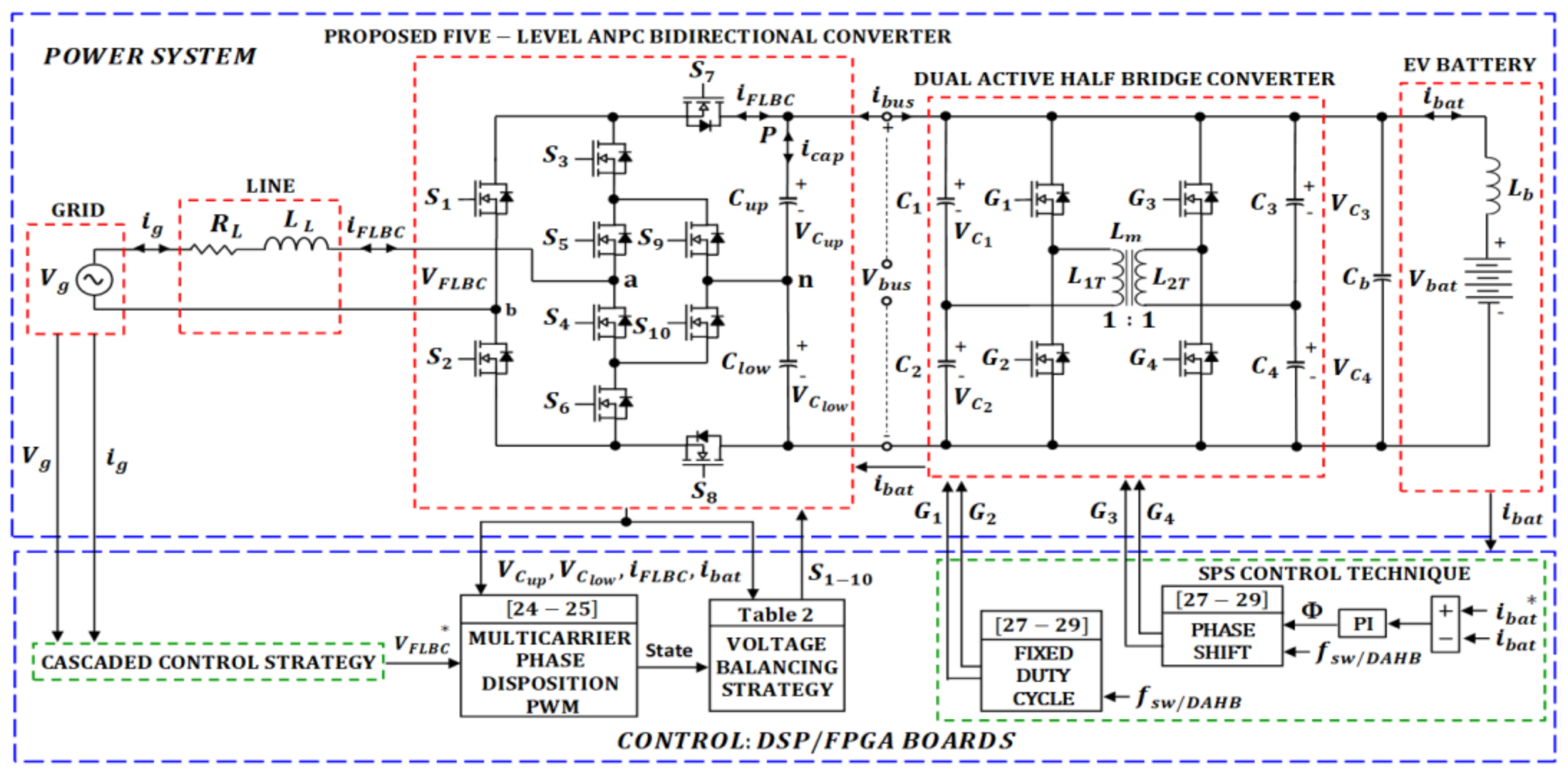 Energies 14 02650 g003