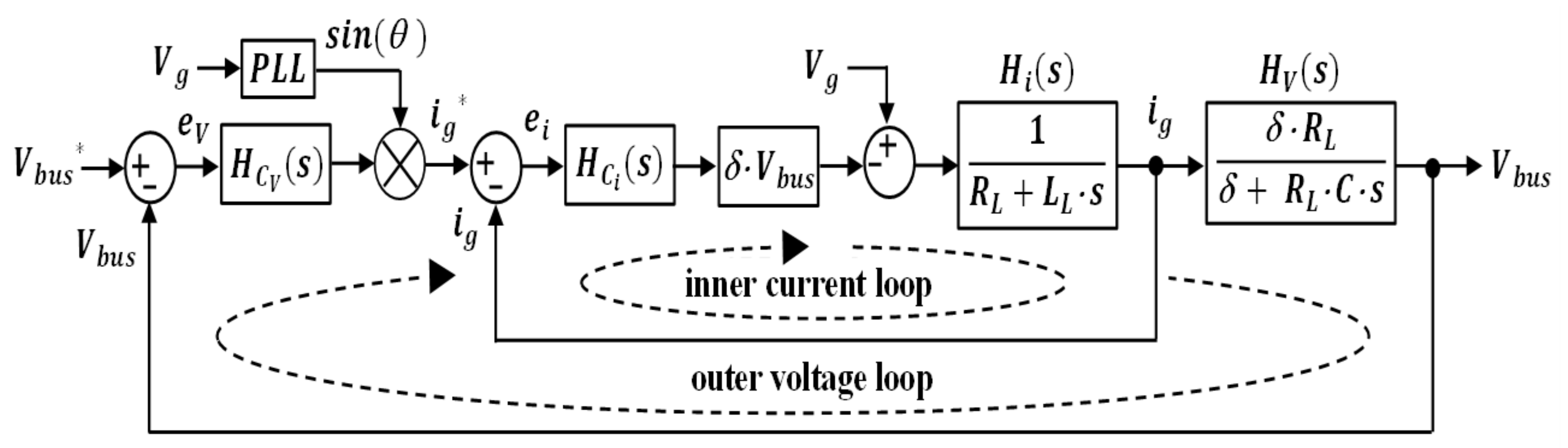 Energies 14 02650 g005