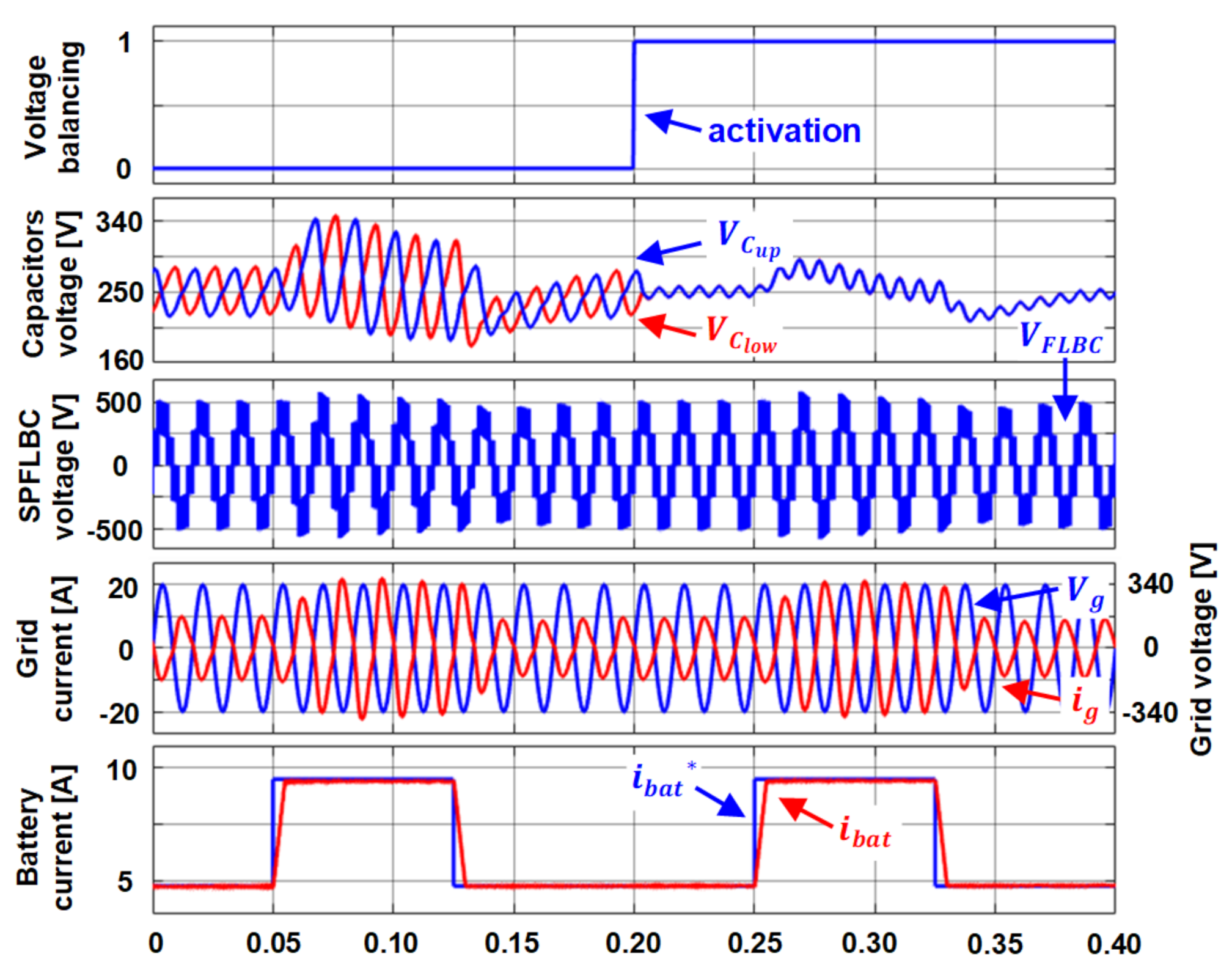 Energies 14 02650 g007