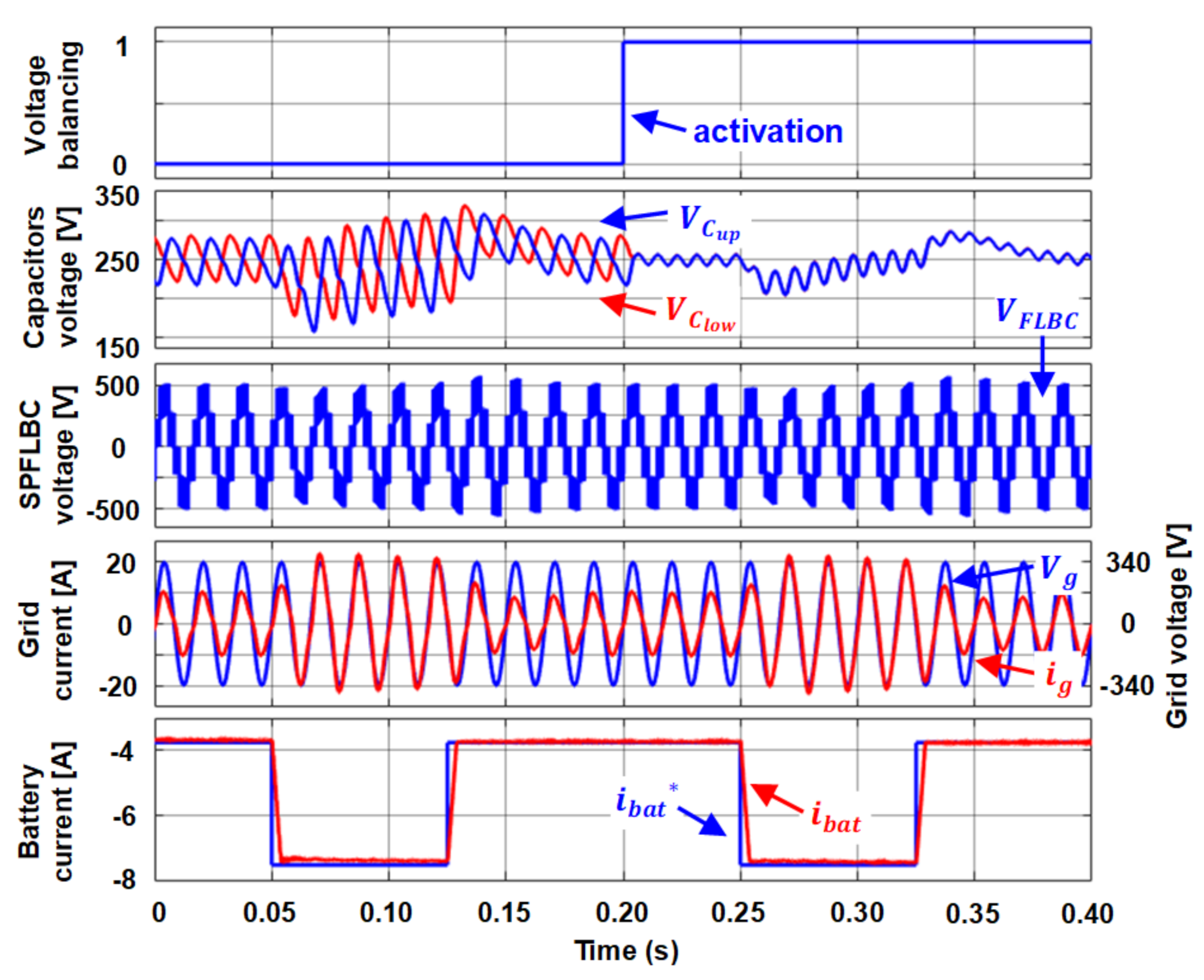 Energies 14 02650 g008