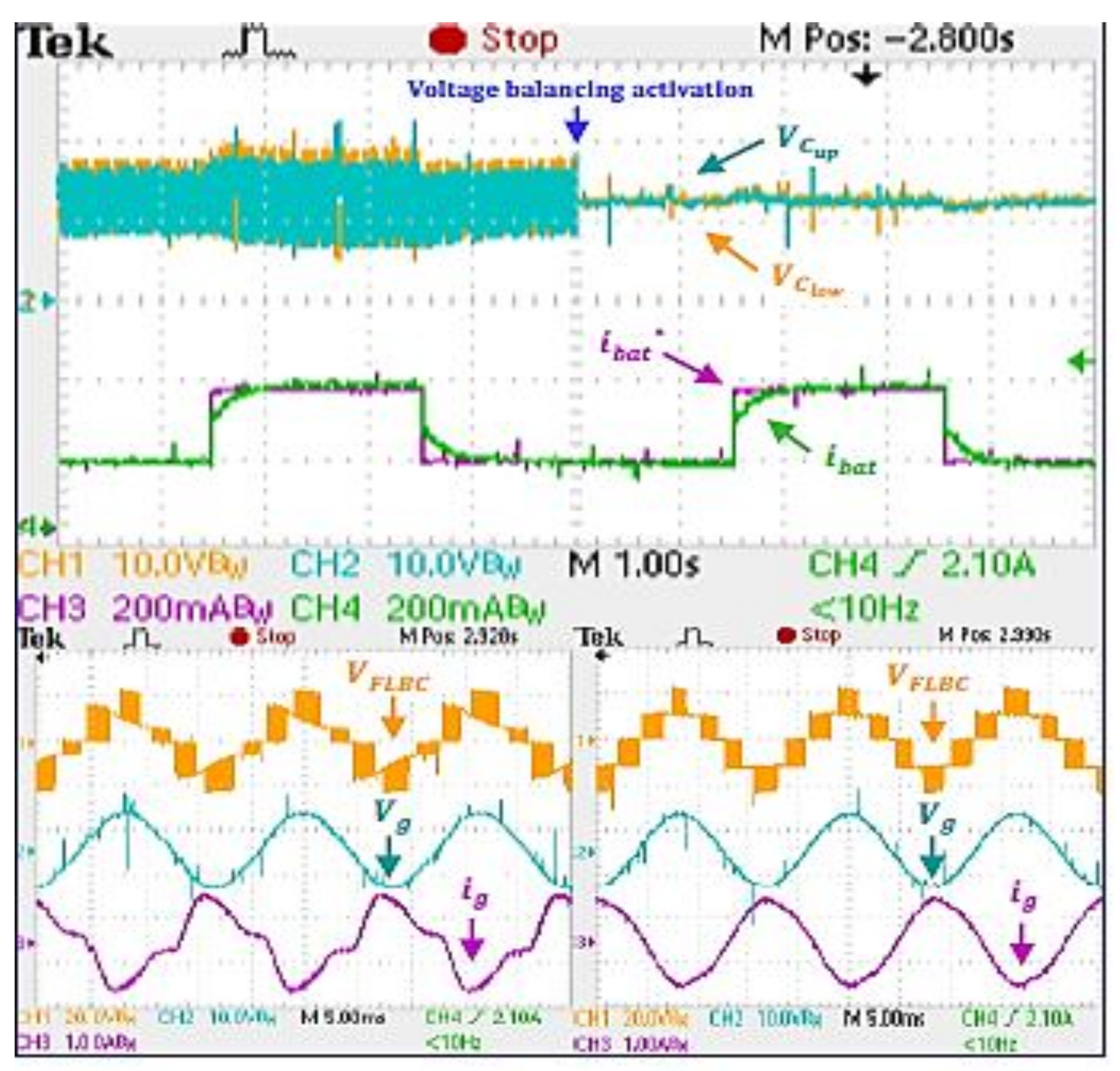 Energies 14 02650 g013