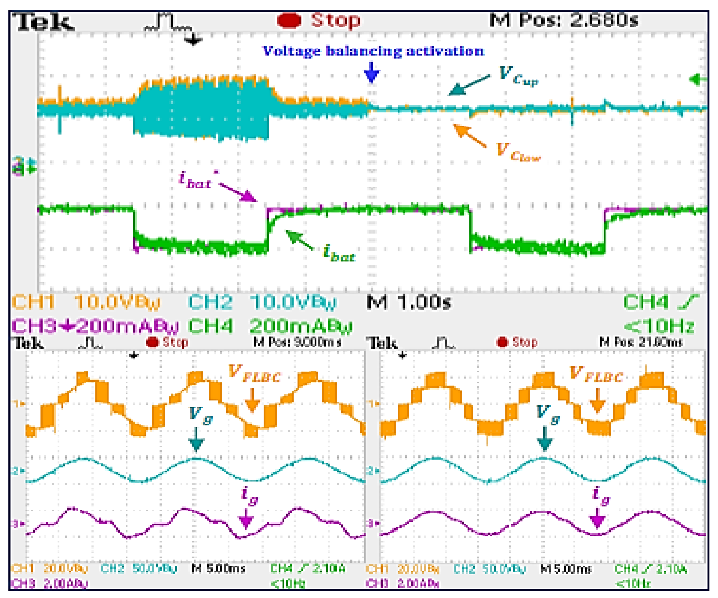 Energies 14 02650 g014